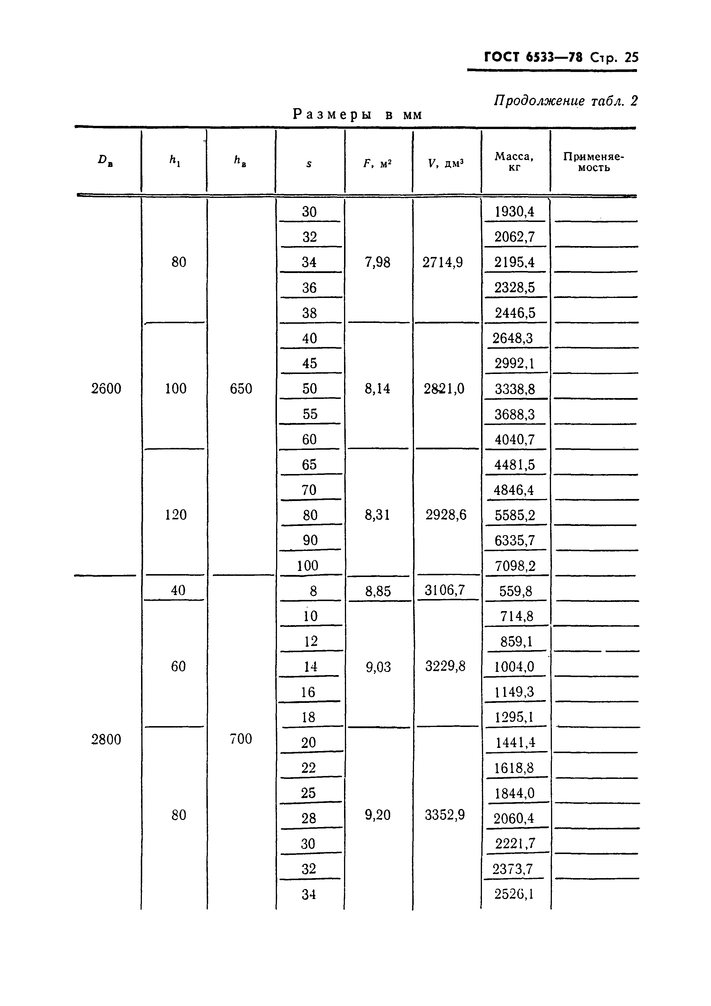 ГОСТ 6533-78