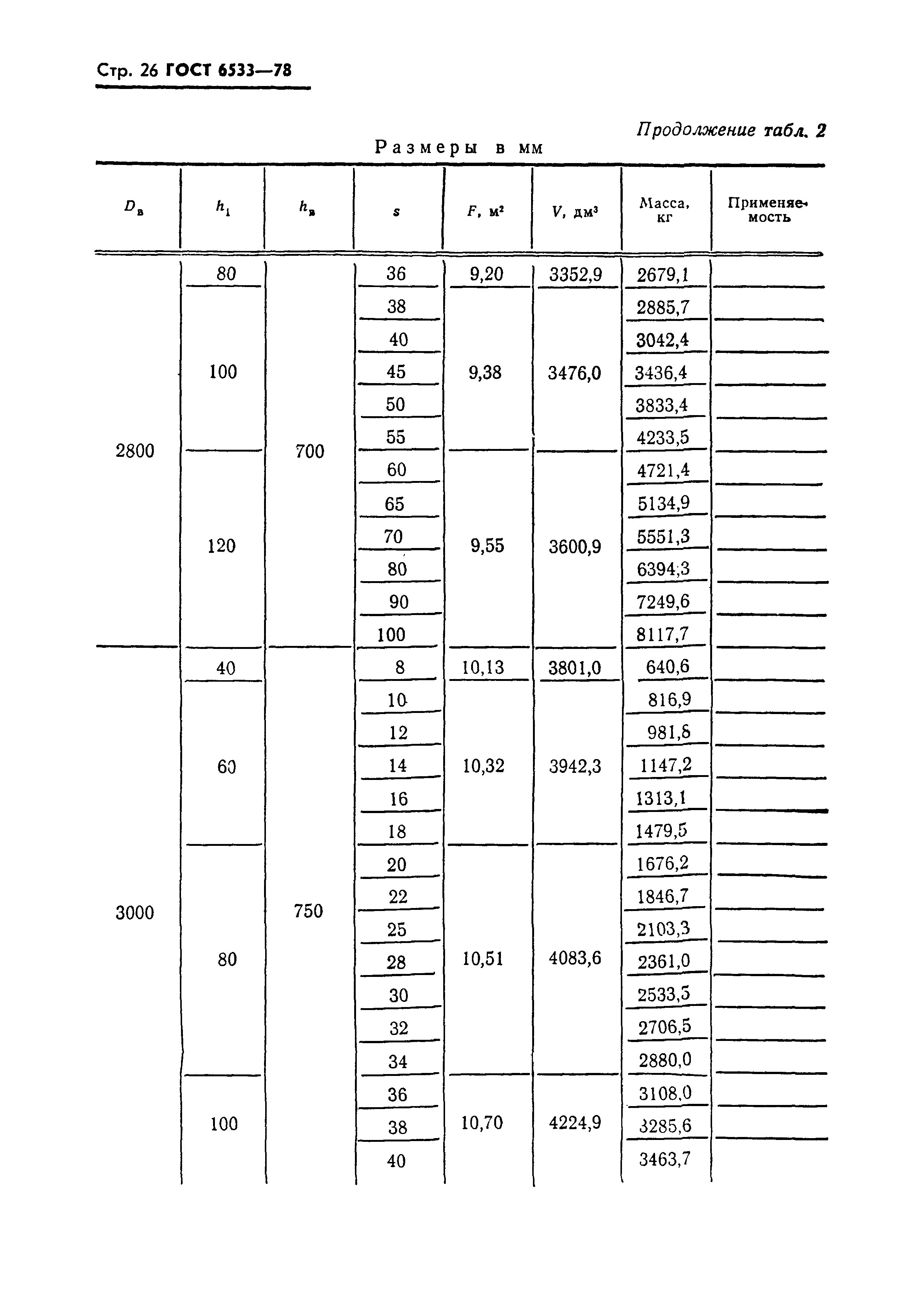 ГОСТ 6533-78