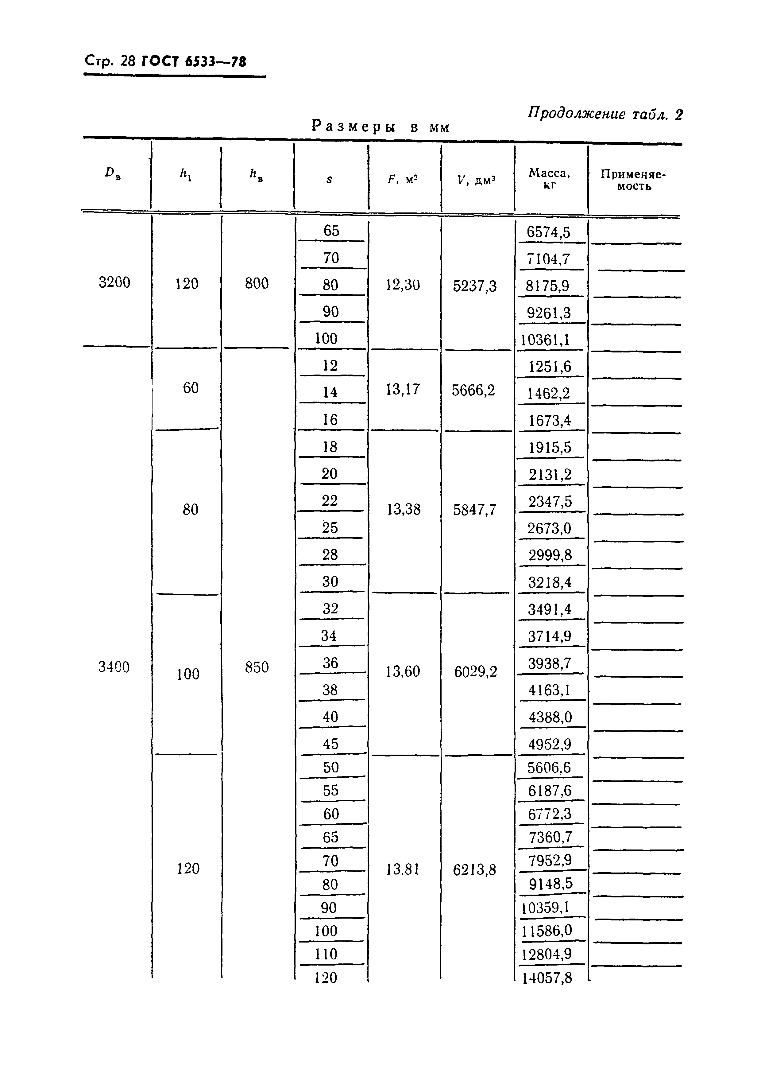 ГОСТ 6533-78