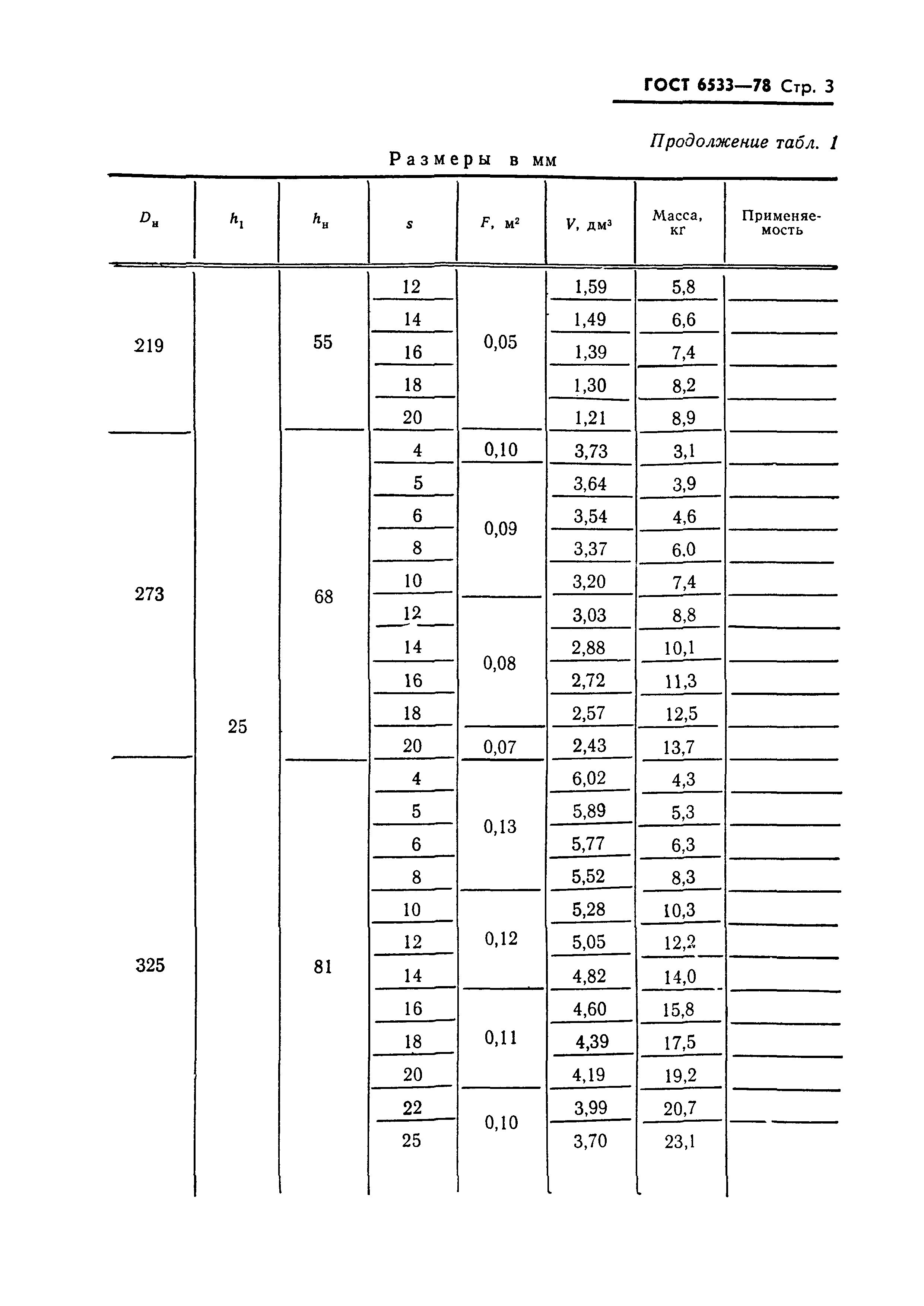 ГОСТ 6533-78