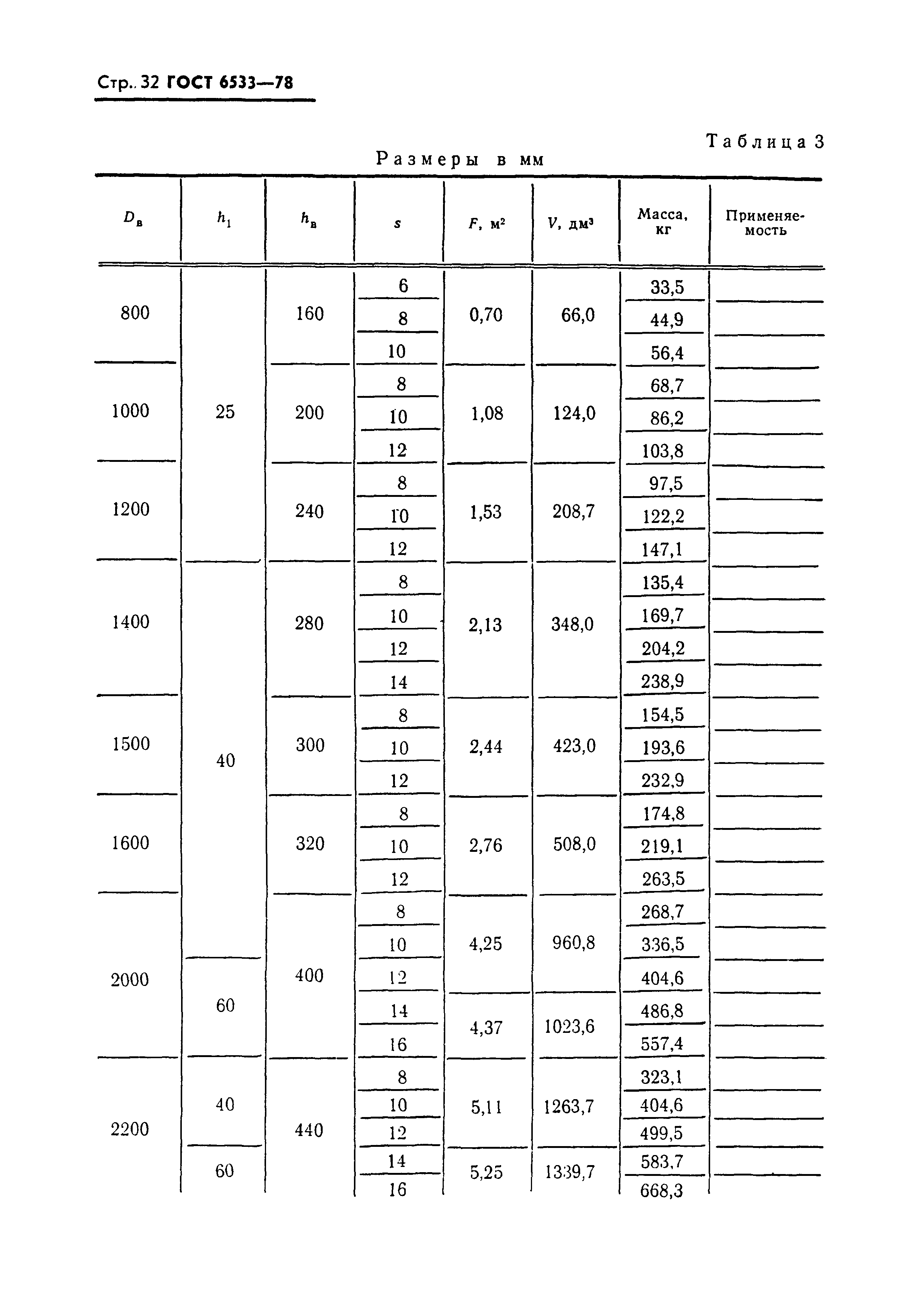 ГОСТ 6533-78