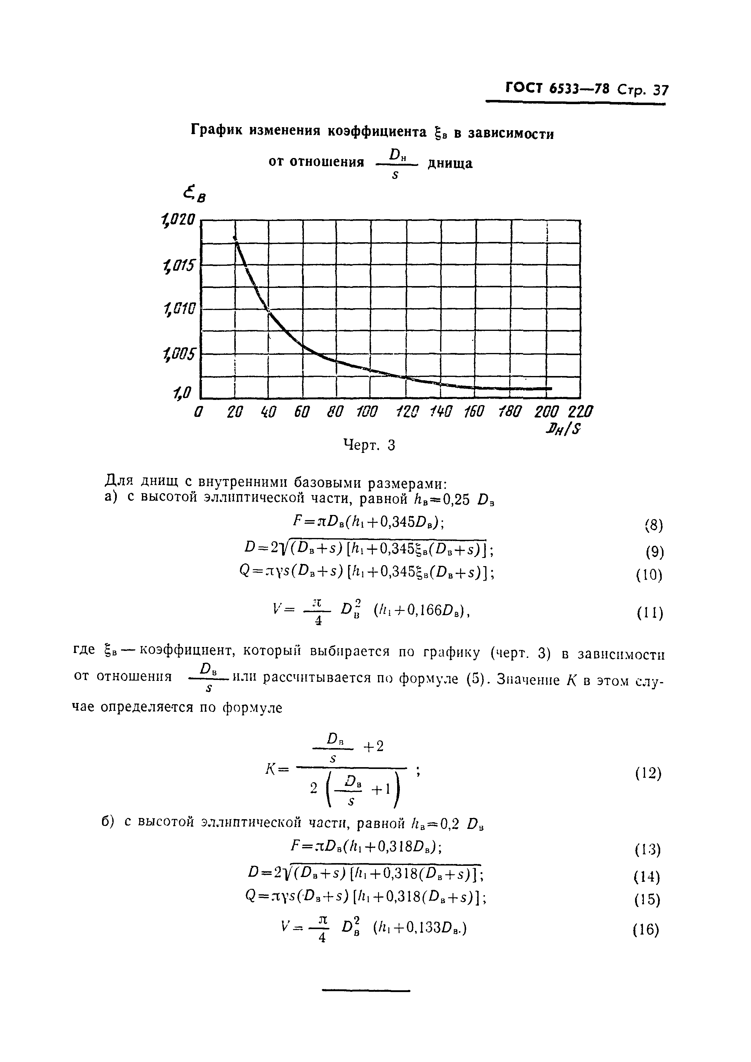 ГОСТ 6533-78