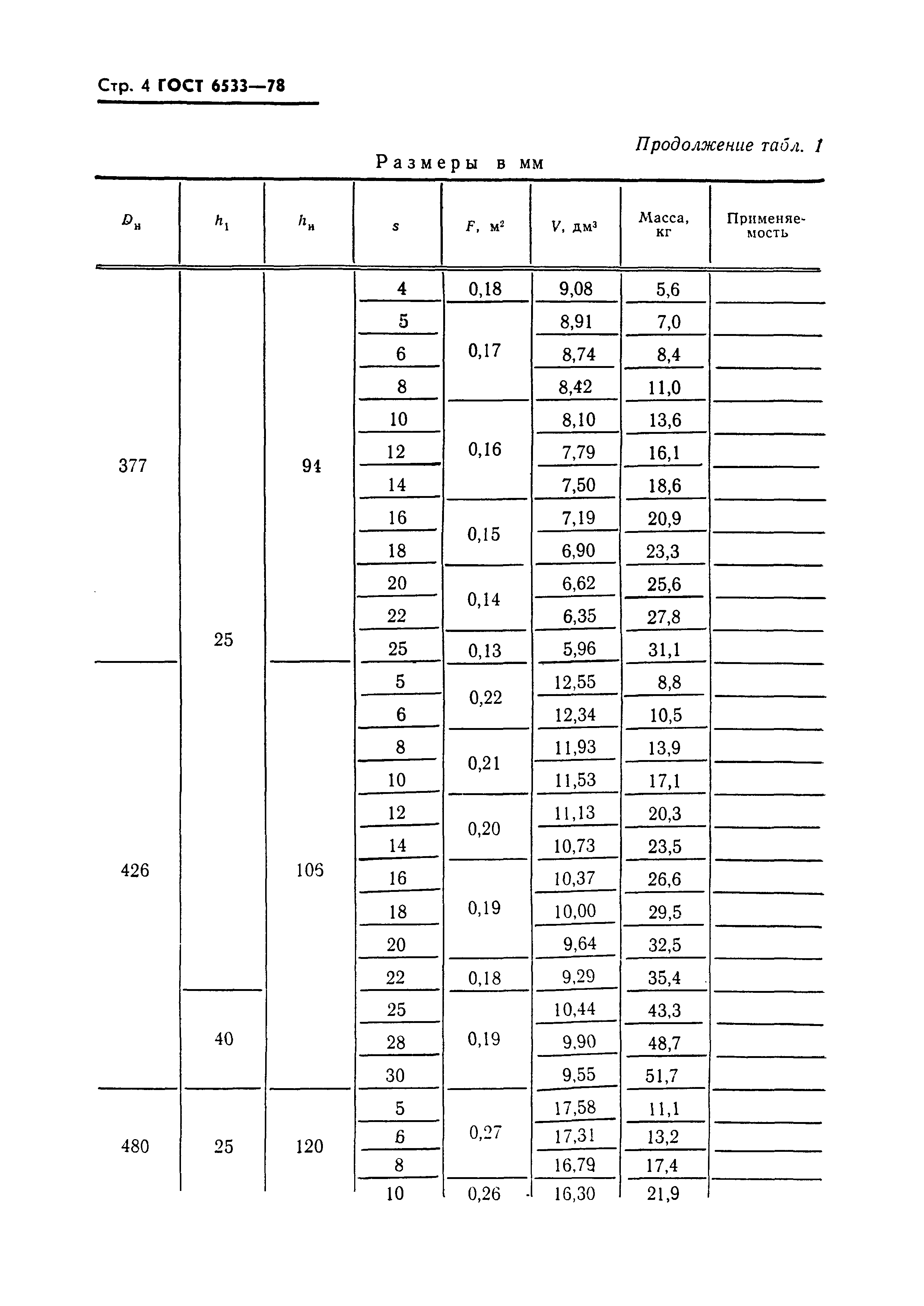 ГОСТ 6533-78