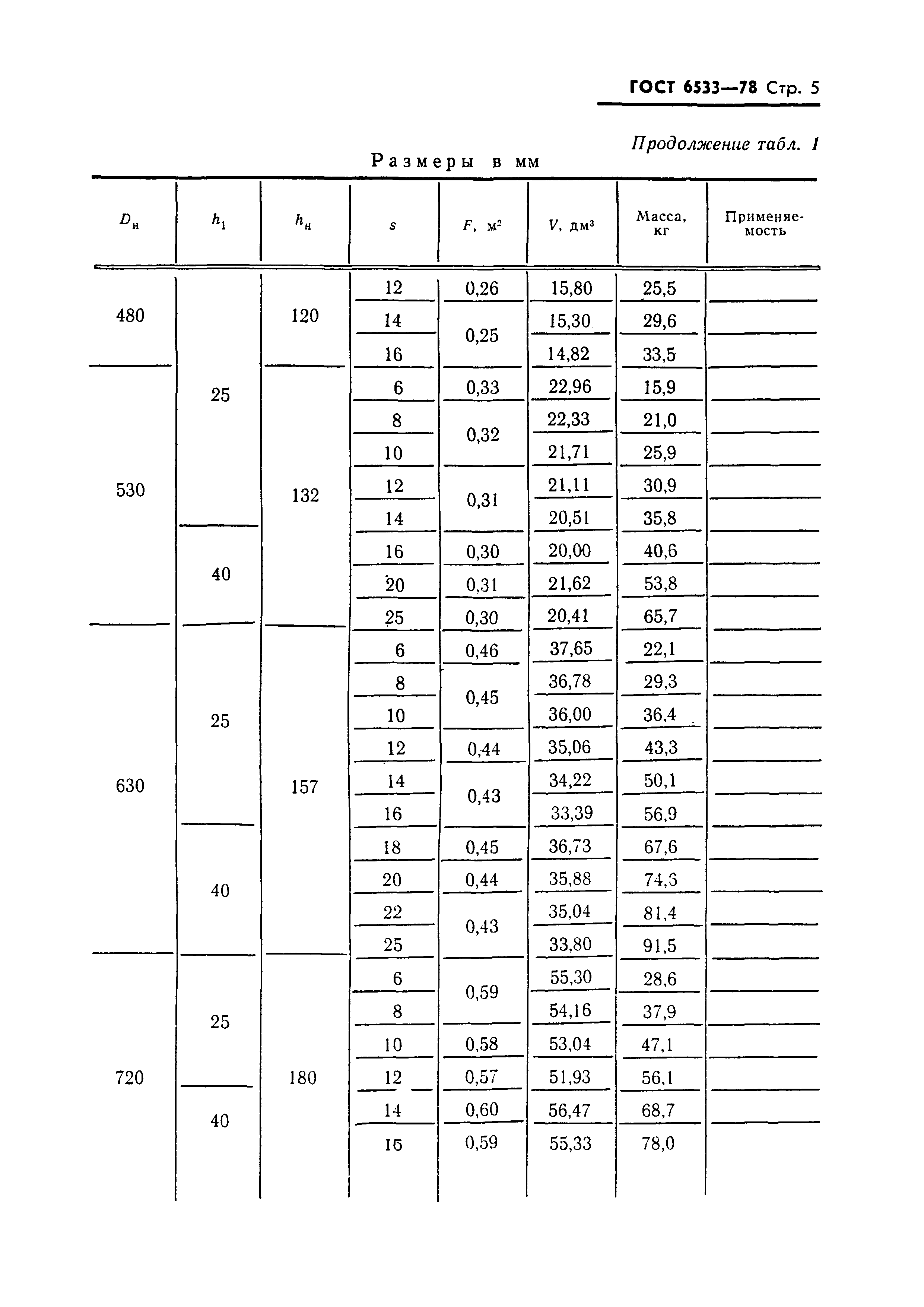 ГОСТ 6533-78