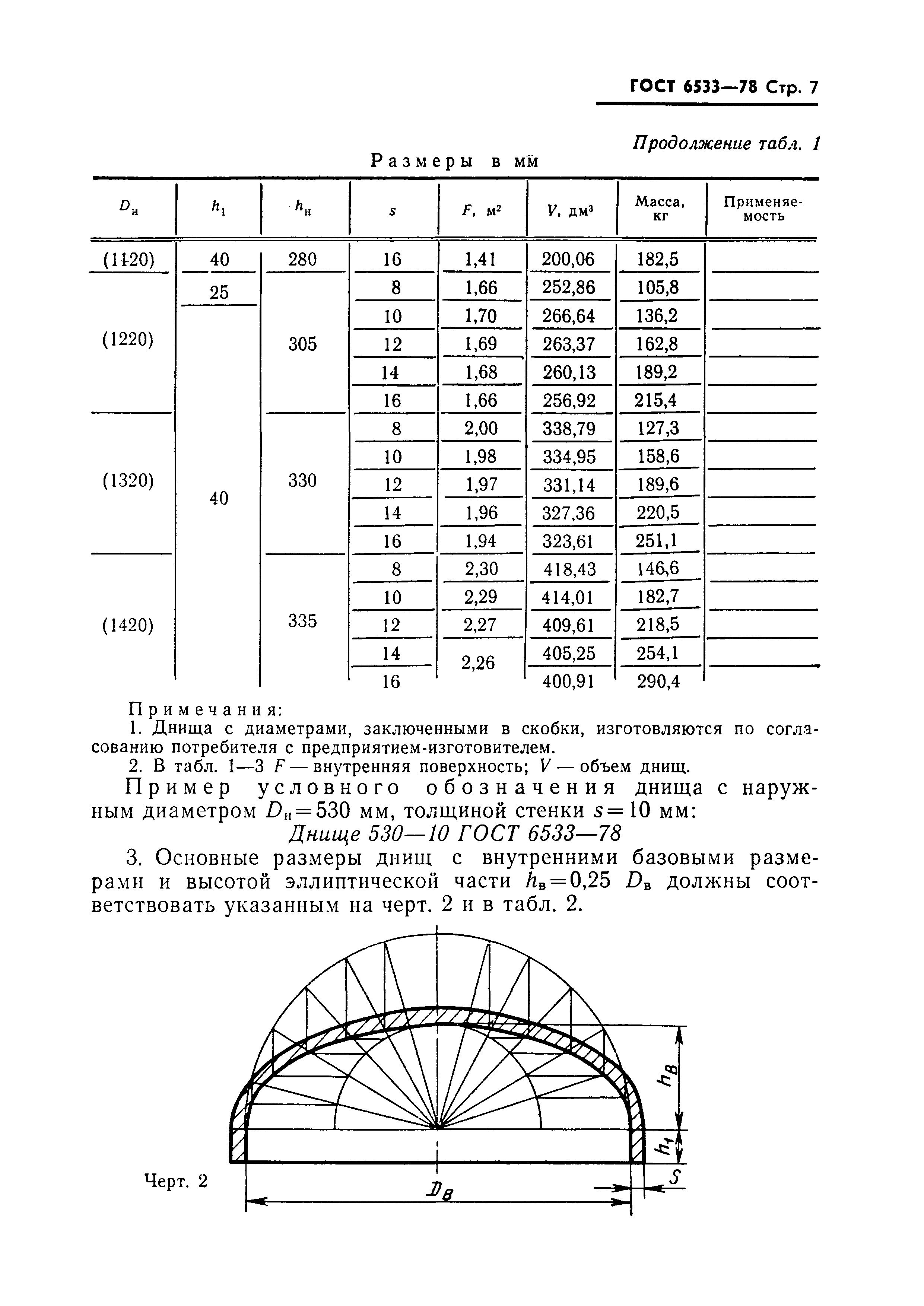 ГОСТ 6533-78