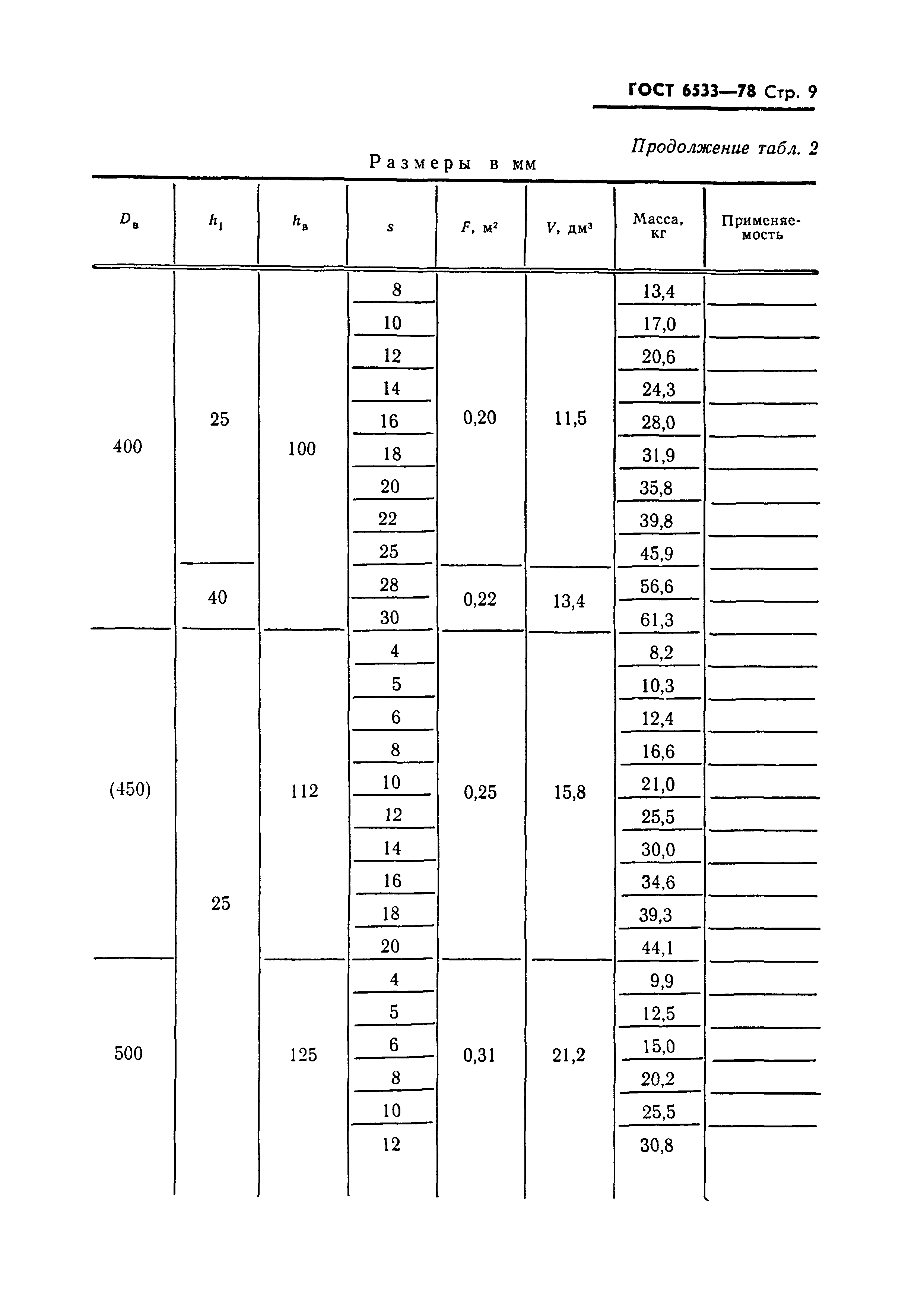 ГОСТ 6533-78