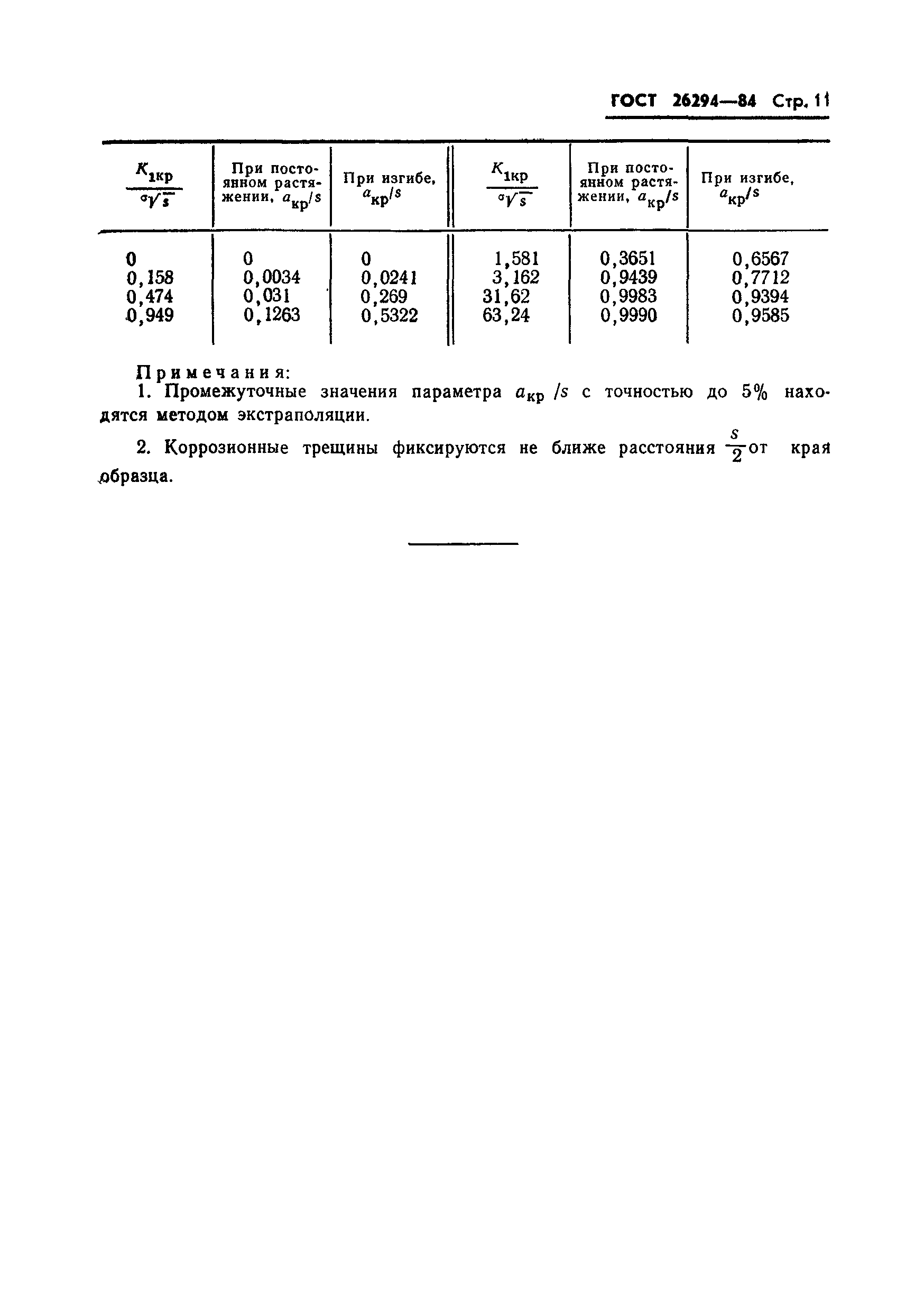 ГОСТ 26294-84