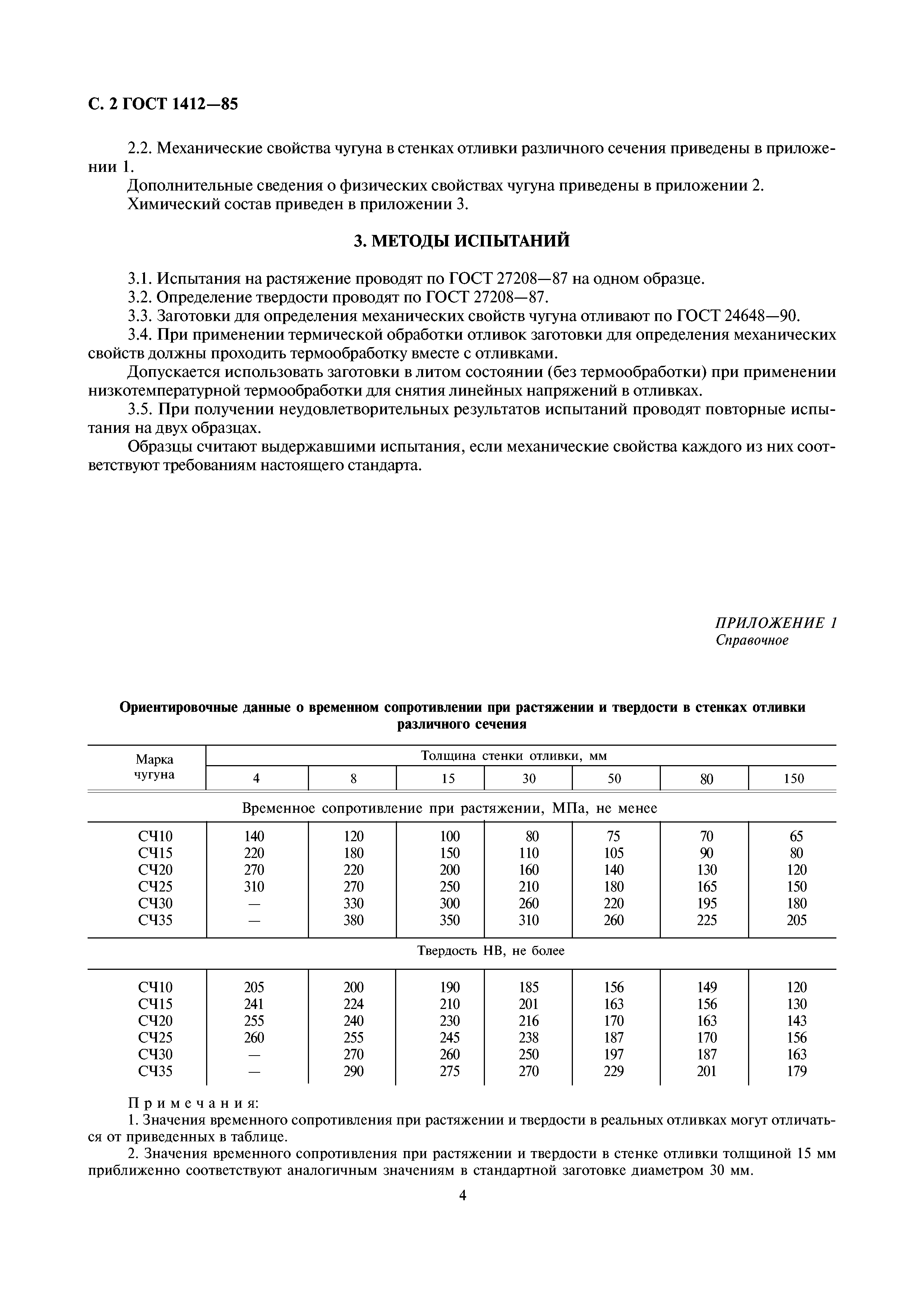 ГОСТ 1412-85