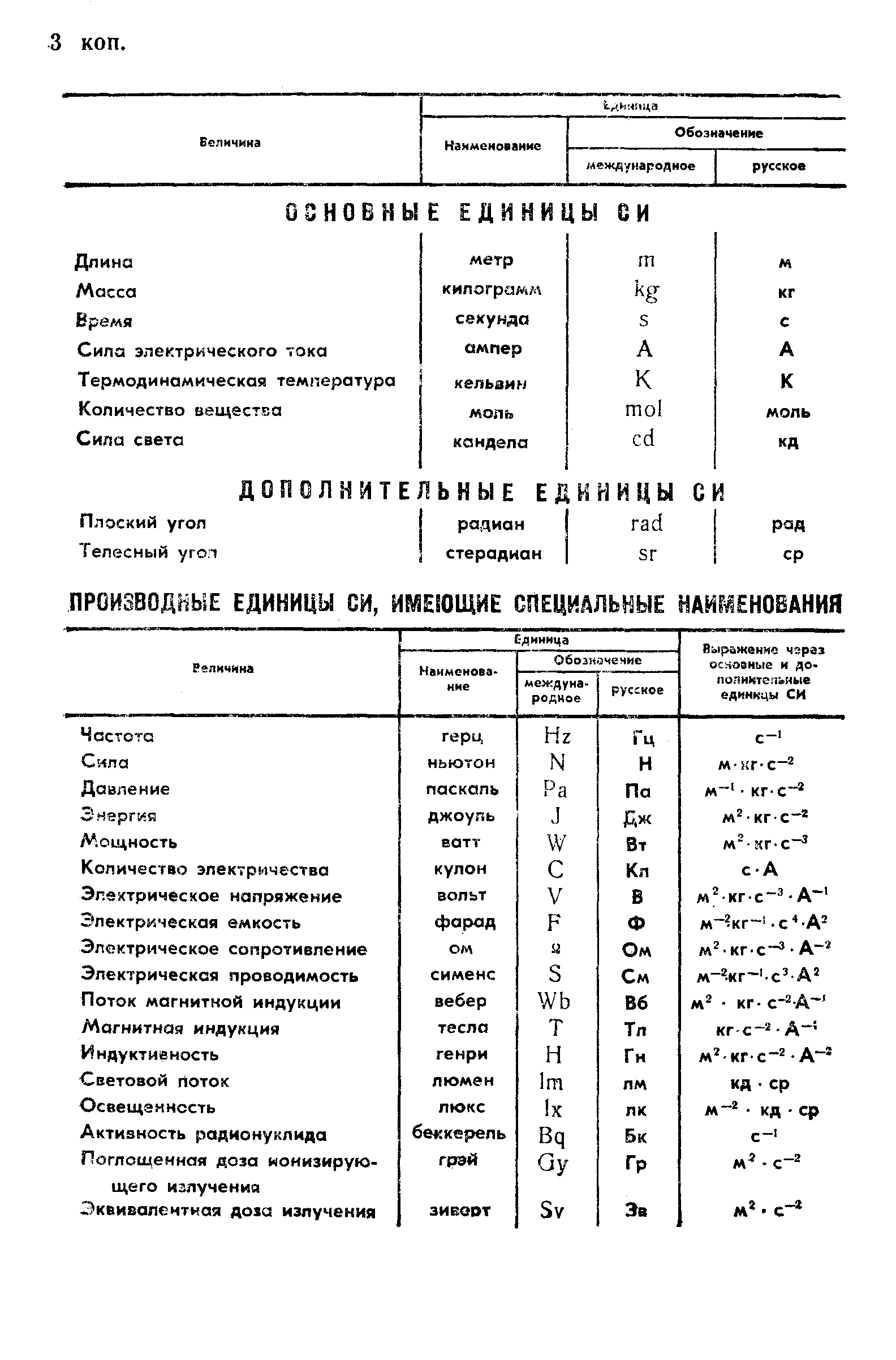 ГОСТ 13846-89