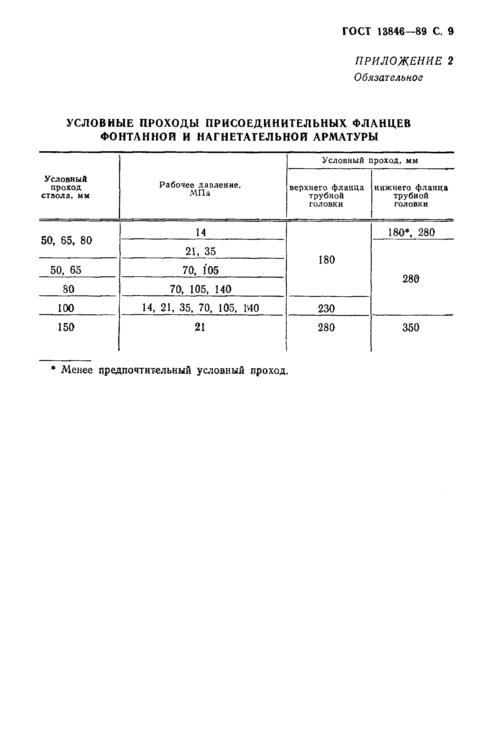 ГОСТ 13846-89