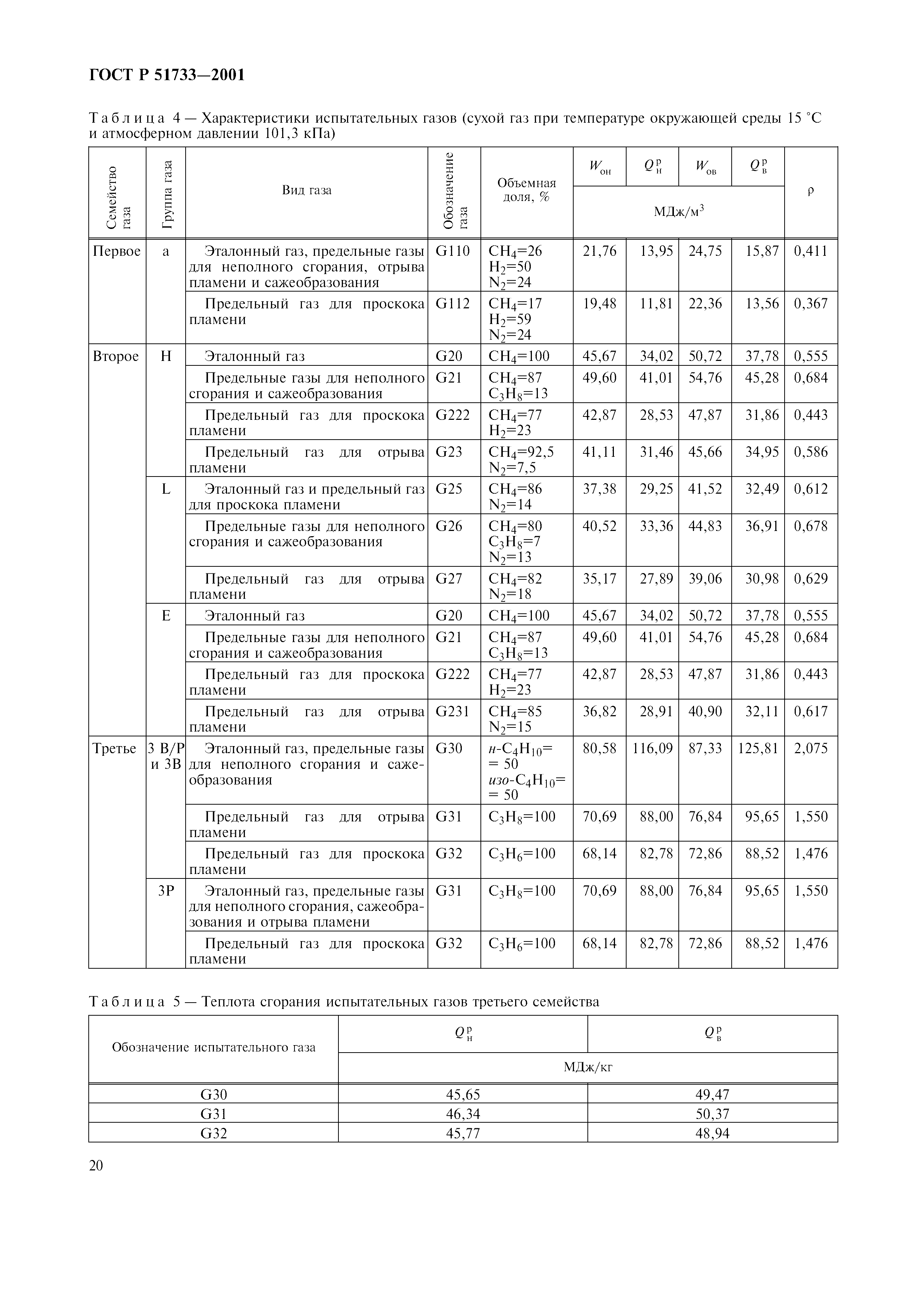 ГОСТ Р 51733-2001