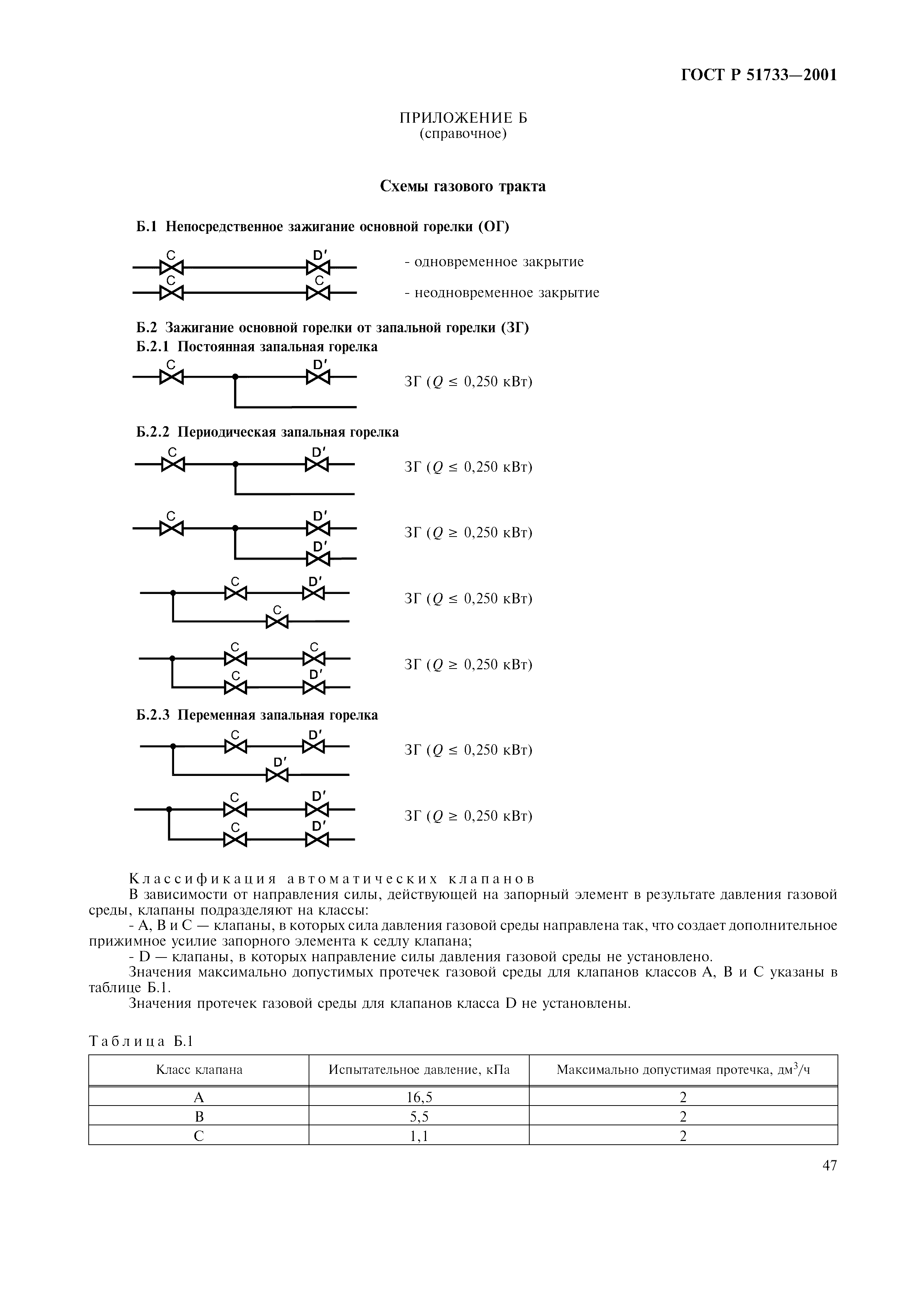 ГОСТ Р 51733-2001