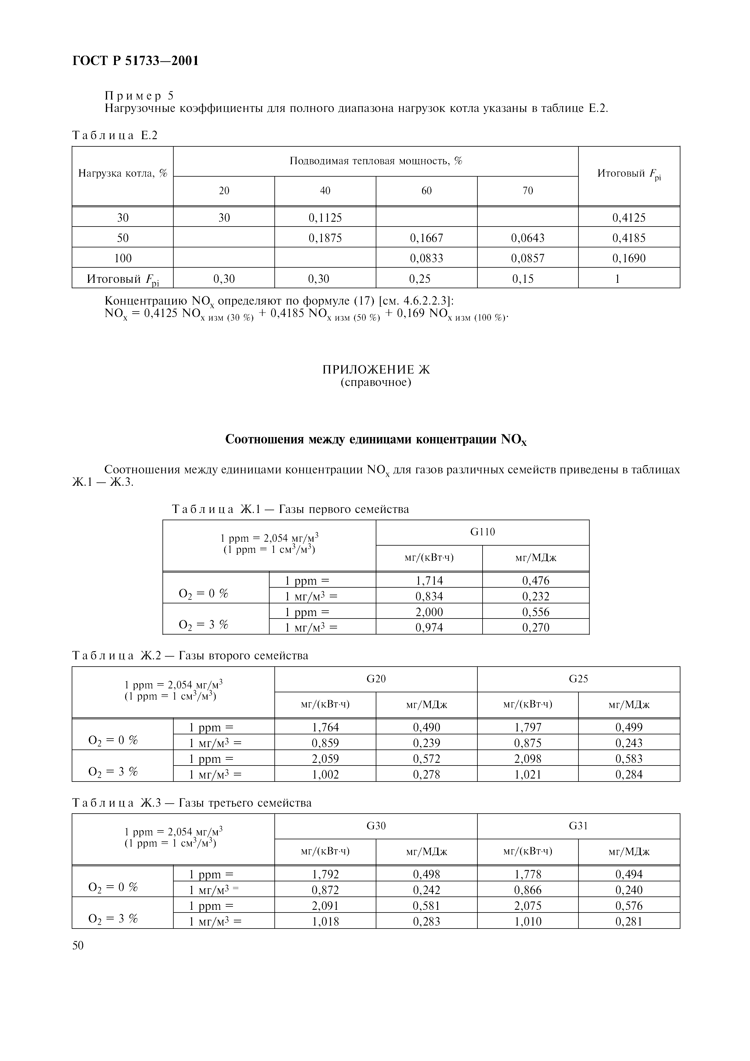 ГОСТ Р 51733-2001