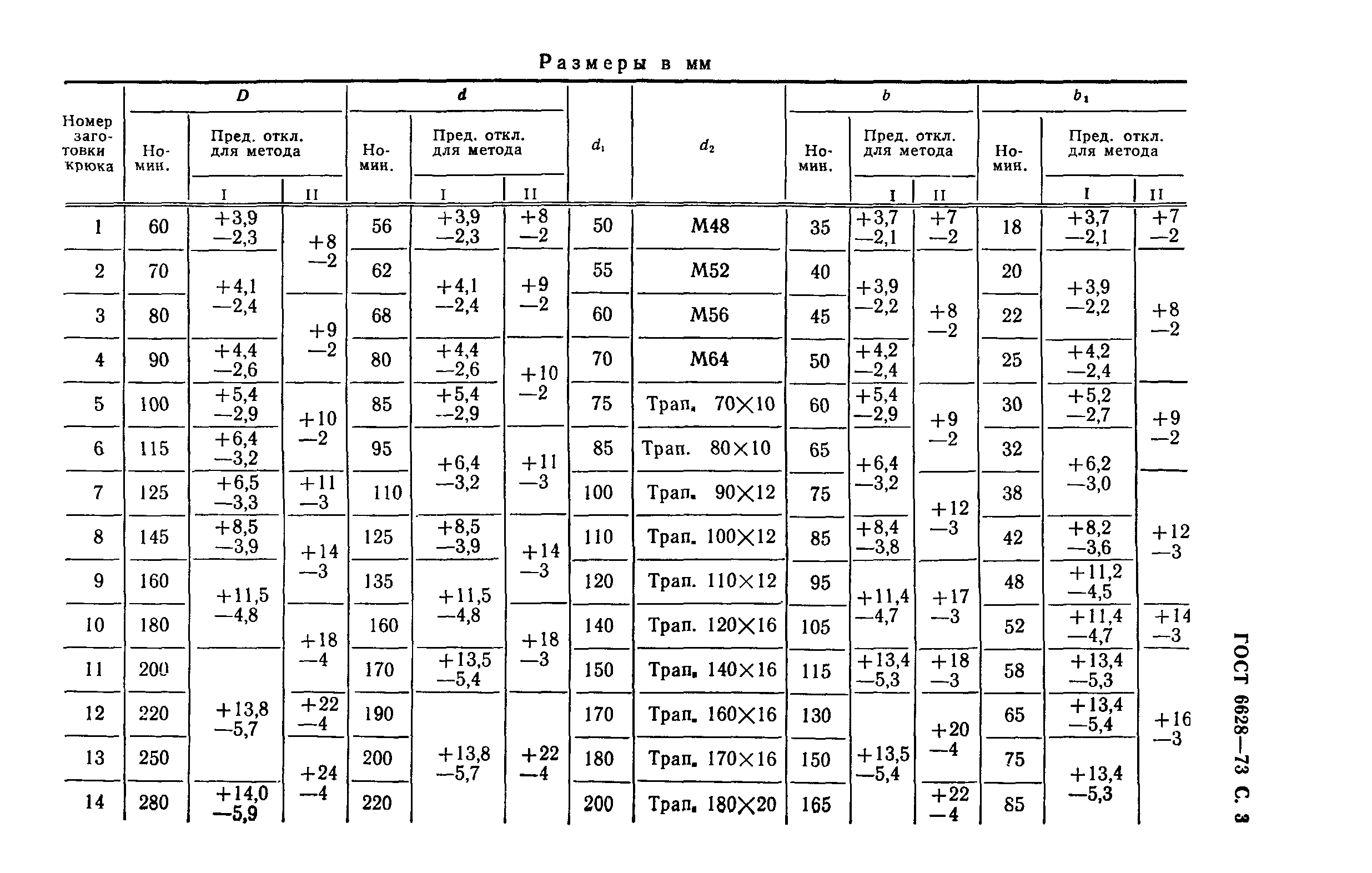 ГОСТ 6628-73