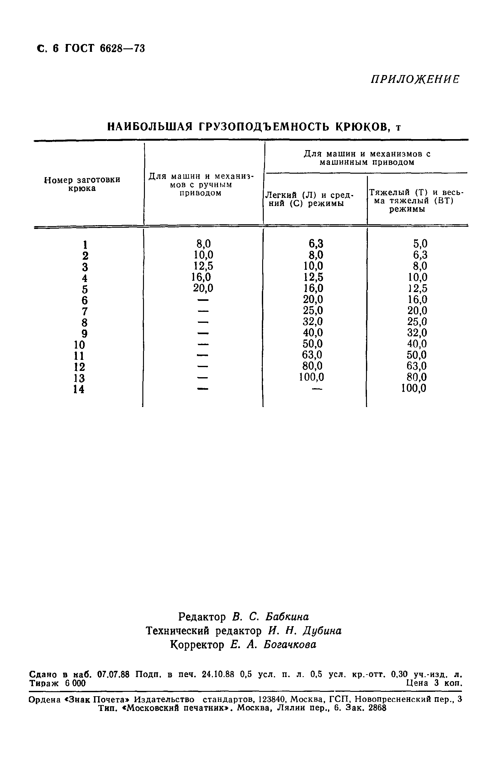 ГОСТ 6628-73