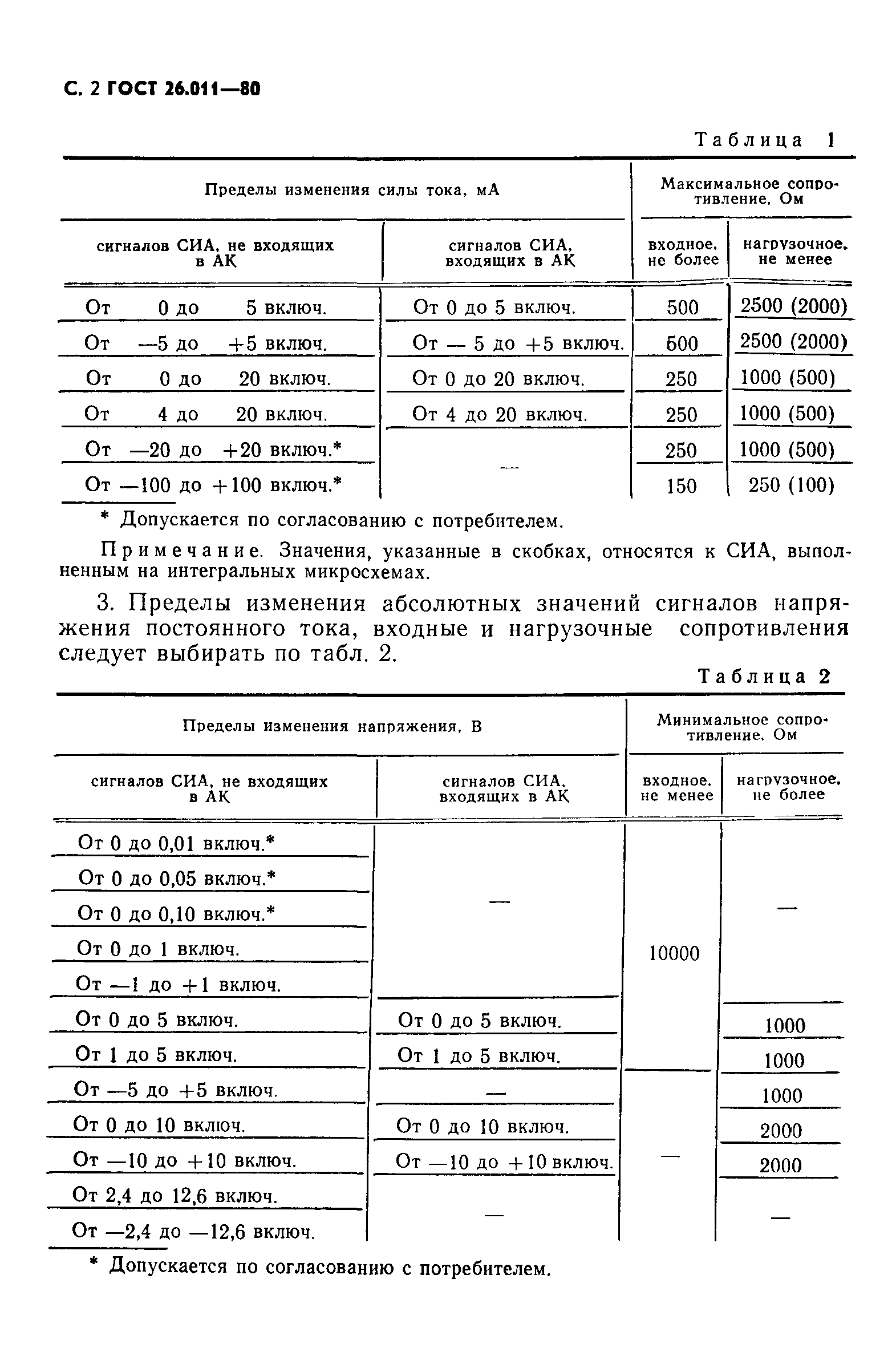 ГОСТ 26.011-80