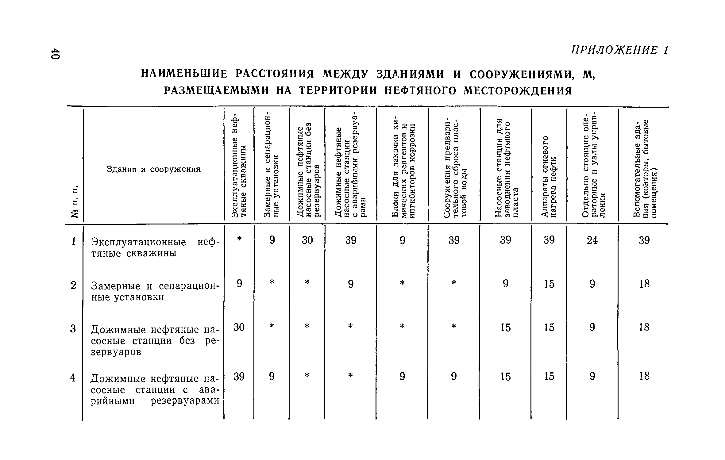 СН 433-79