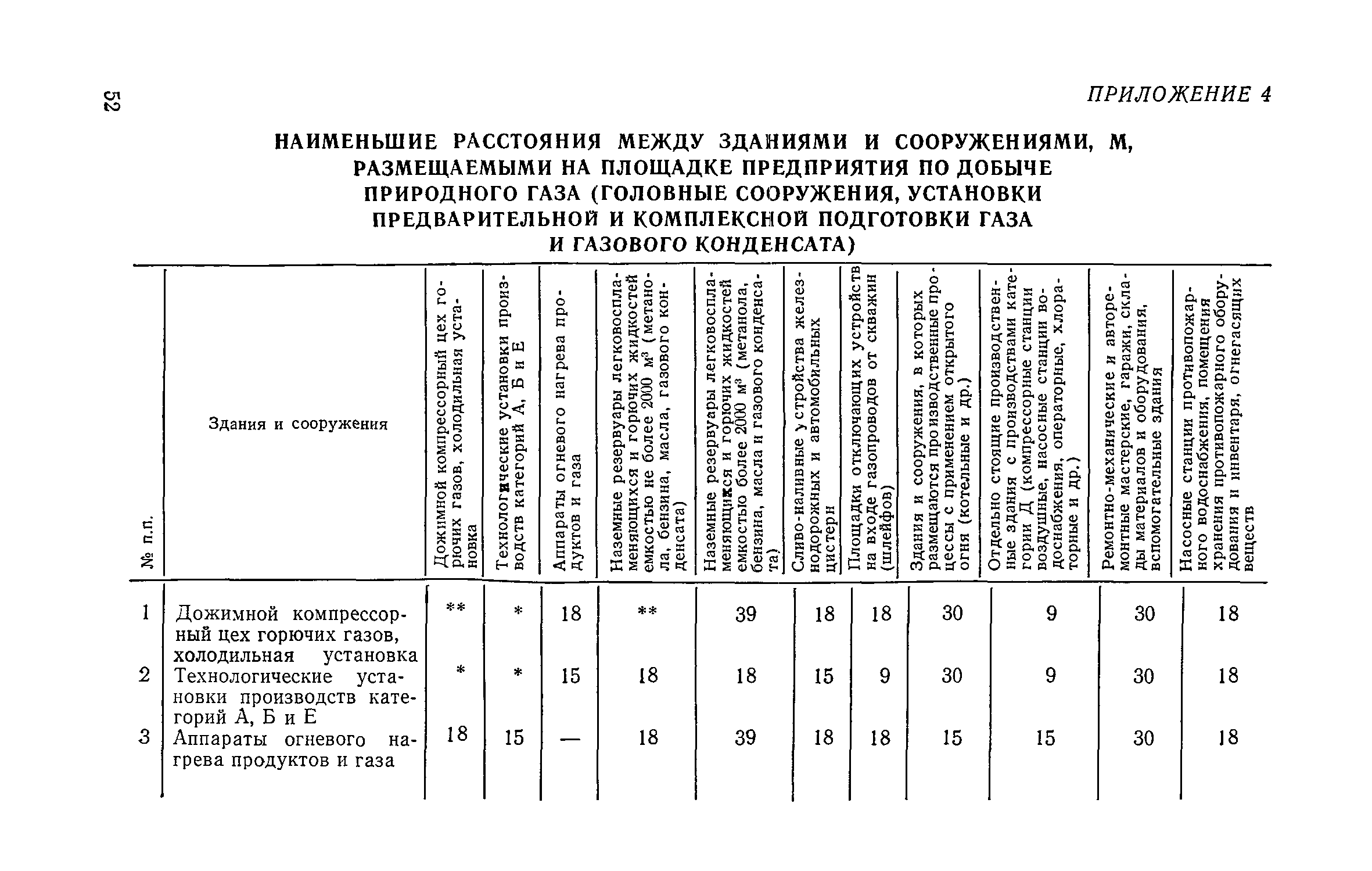 СН 433-79