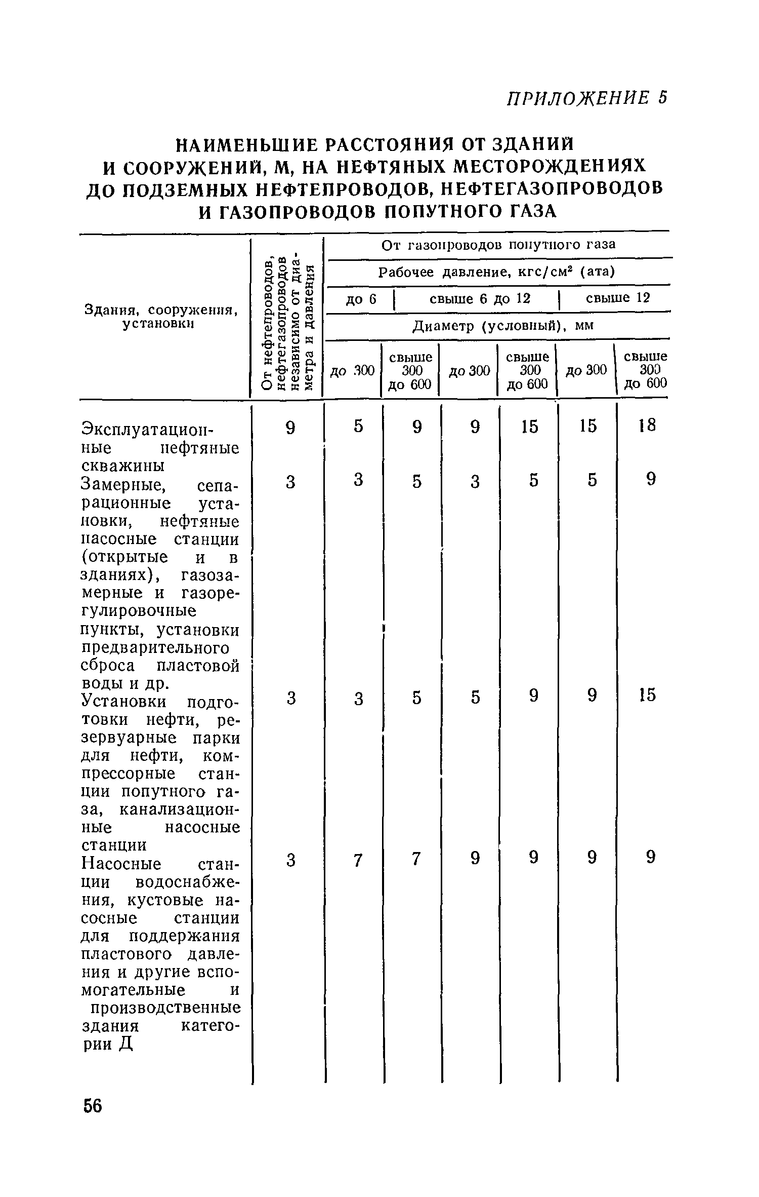 СН 433-79