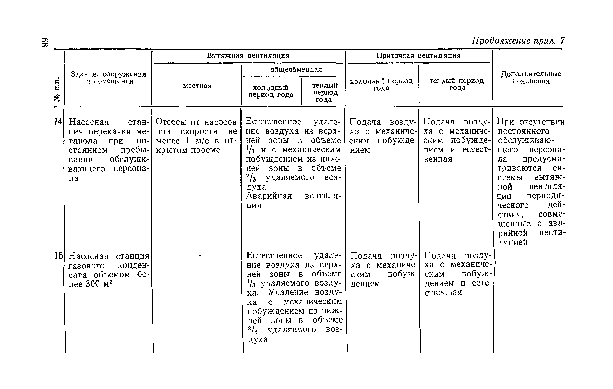 СН 433-79