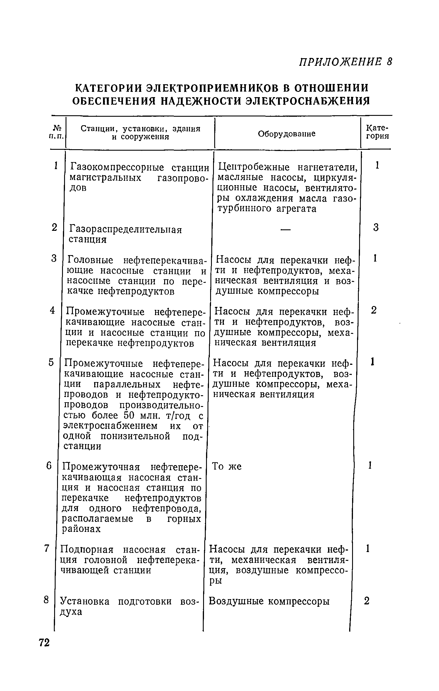 СН 433-79