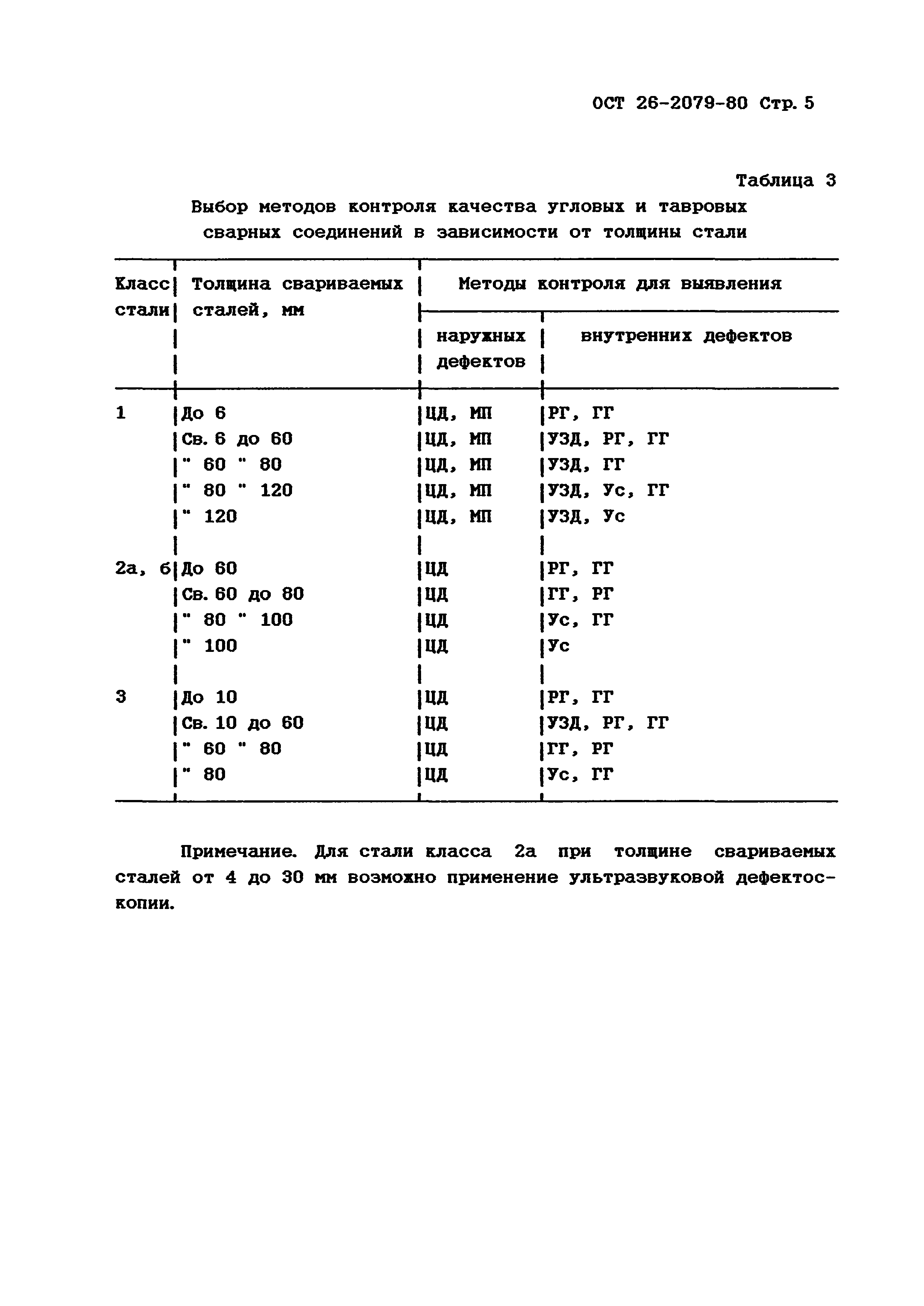 ОСТ 26-2079-80