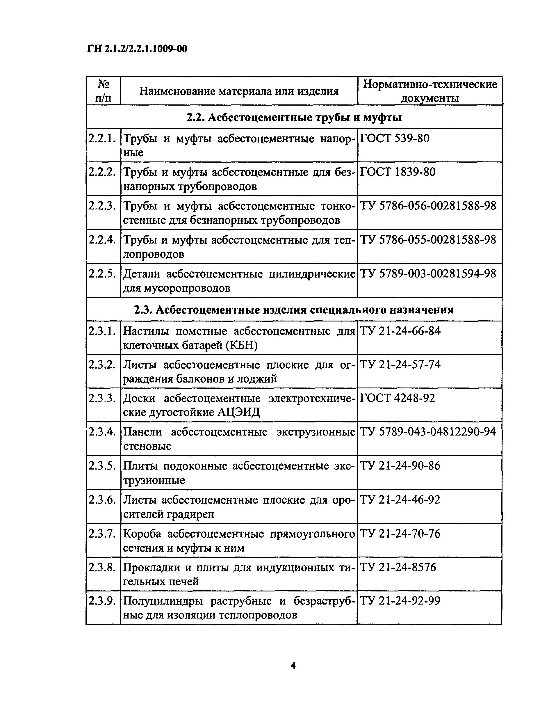 ГН 2.1.2/2.2.1.1009-00