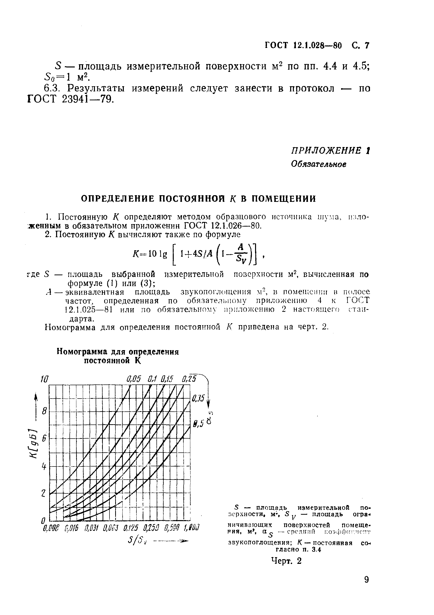 ГОСТ 12.1.028-80