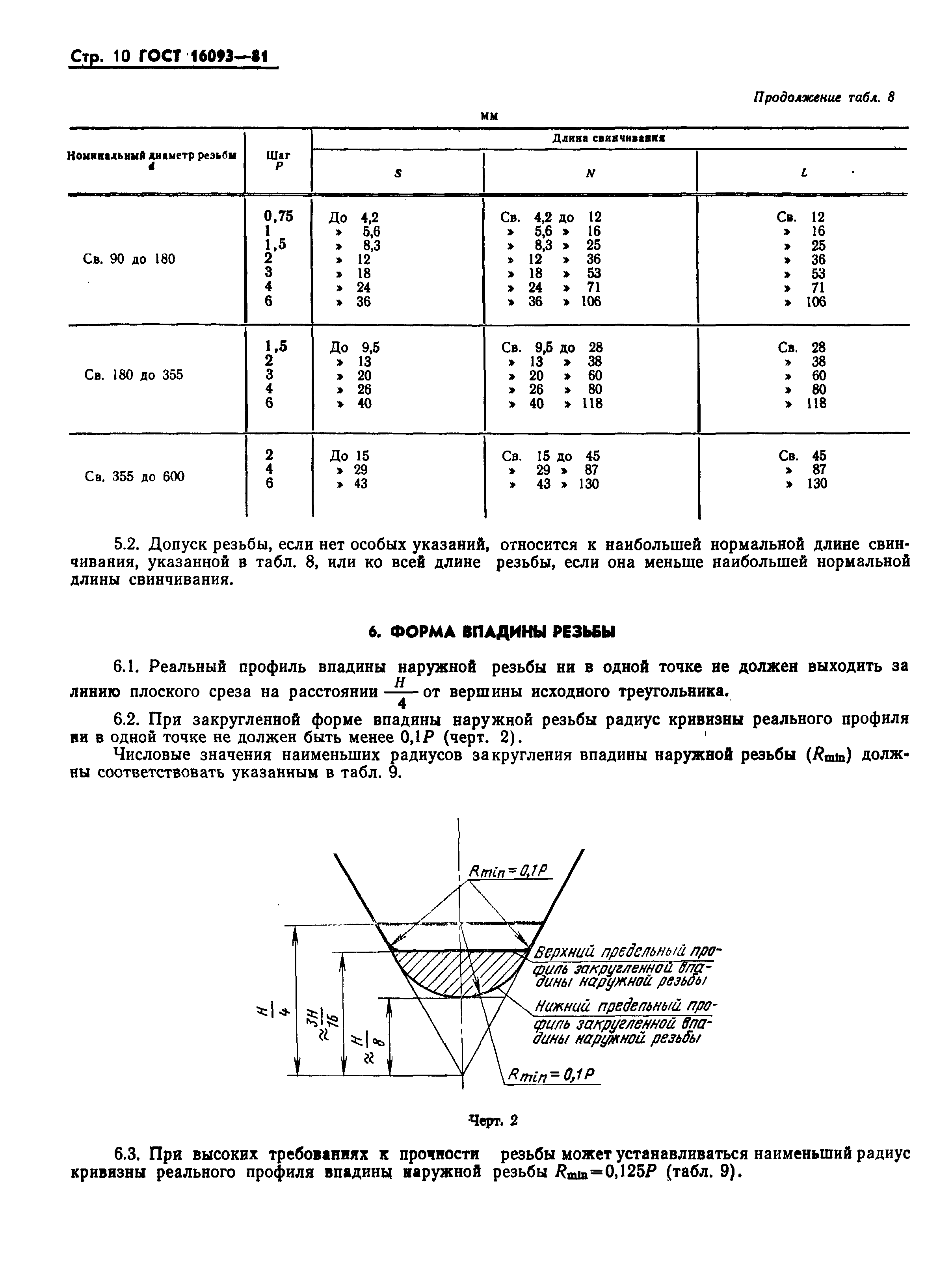 ГОСТ 16093-81