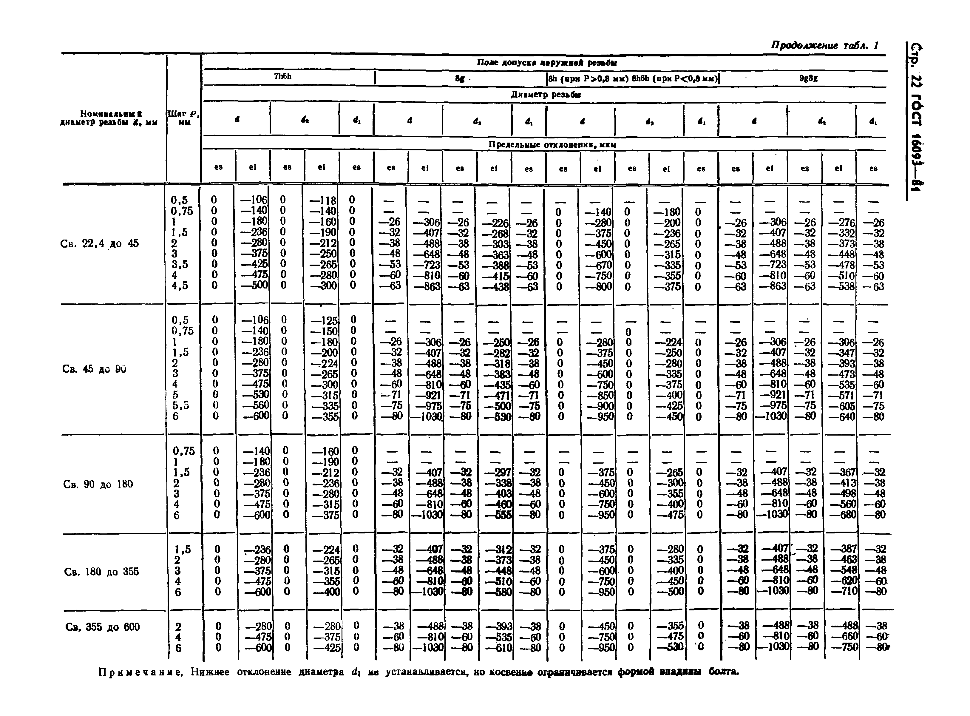 ГОСТ 16093-81