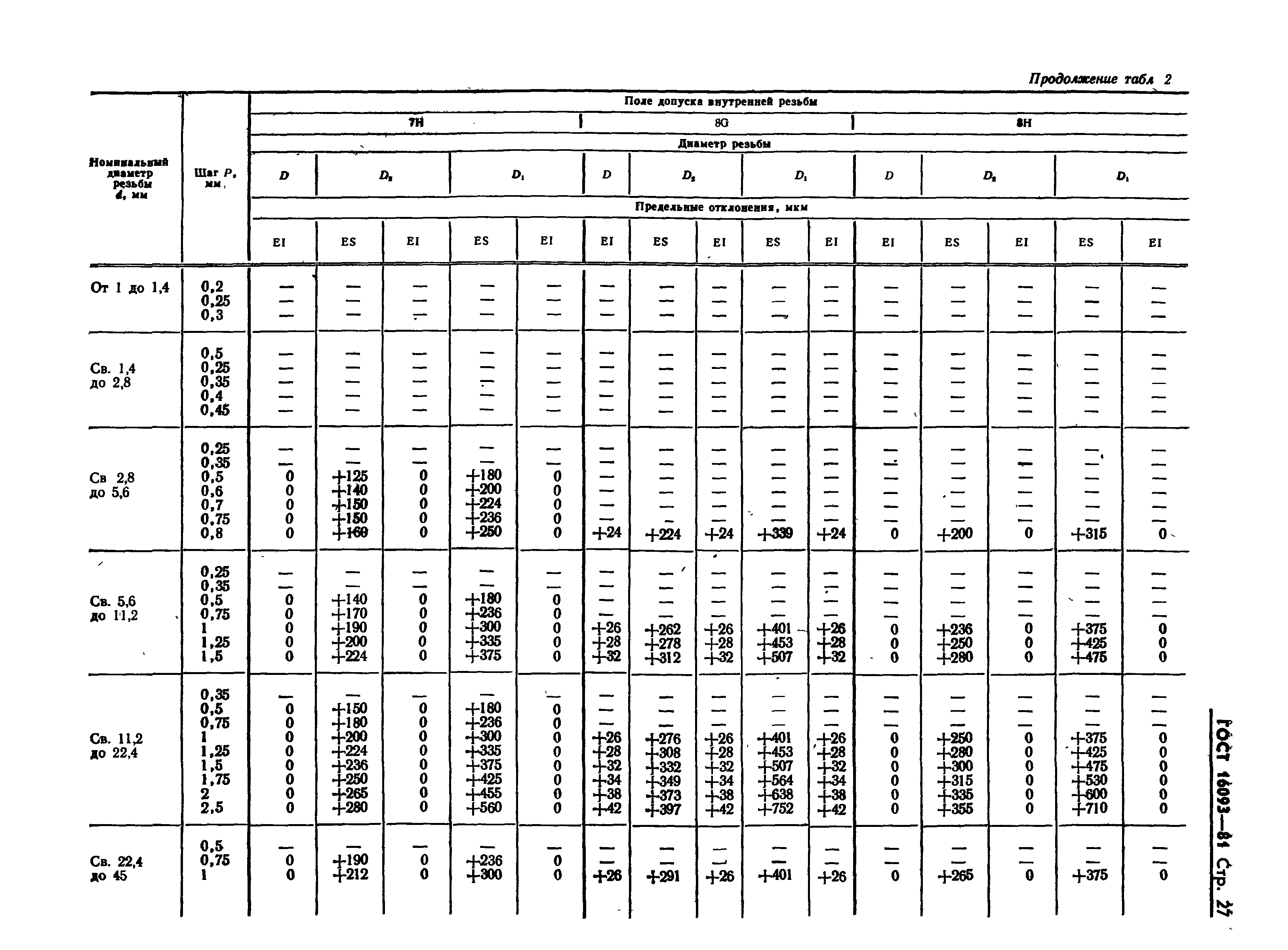 ГОСТ 16093-81