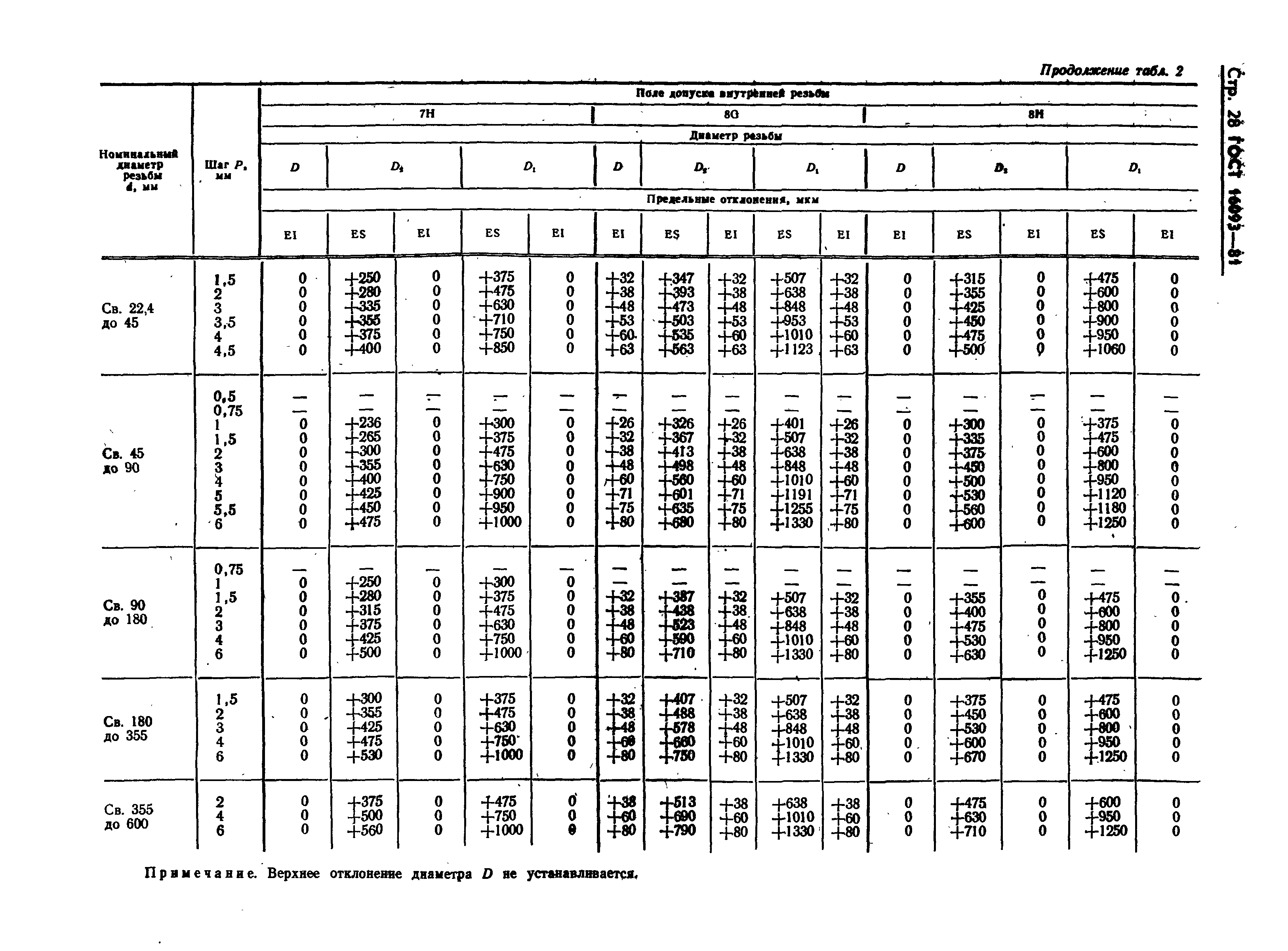 ГОСТ 16093-81