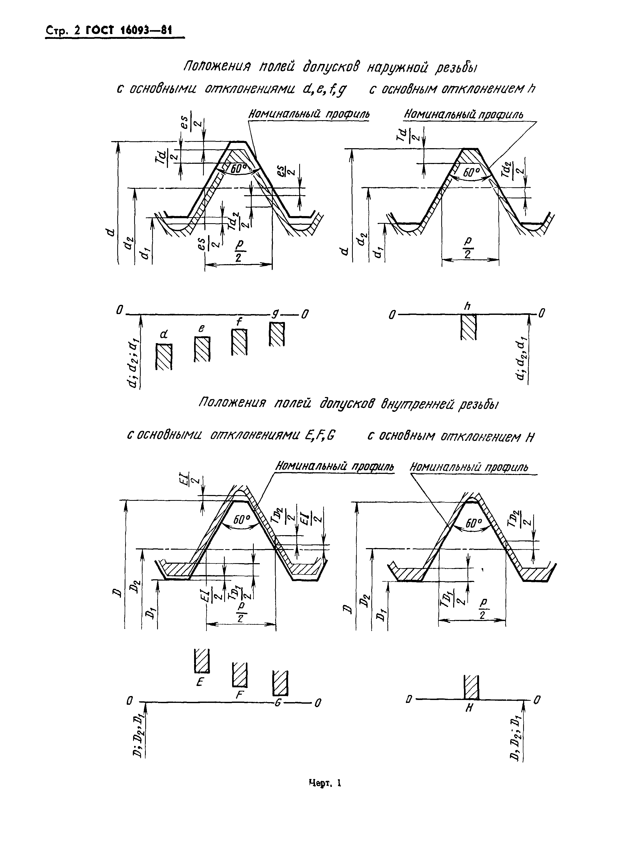 ГОСТ 16093-81