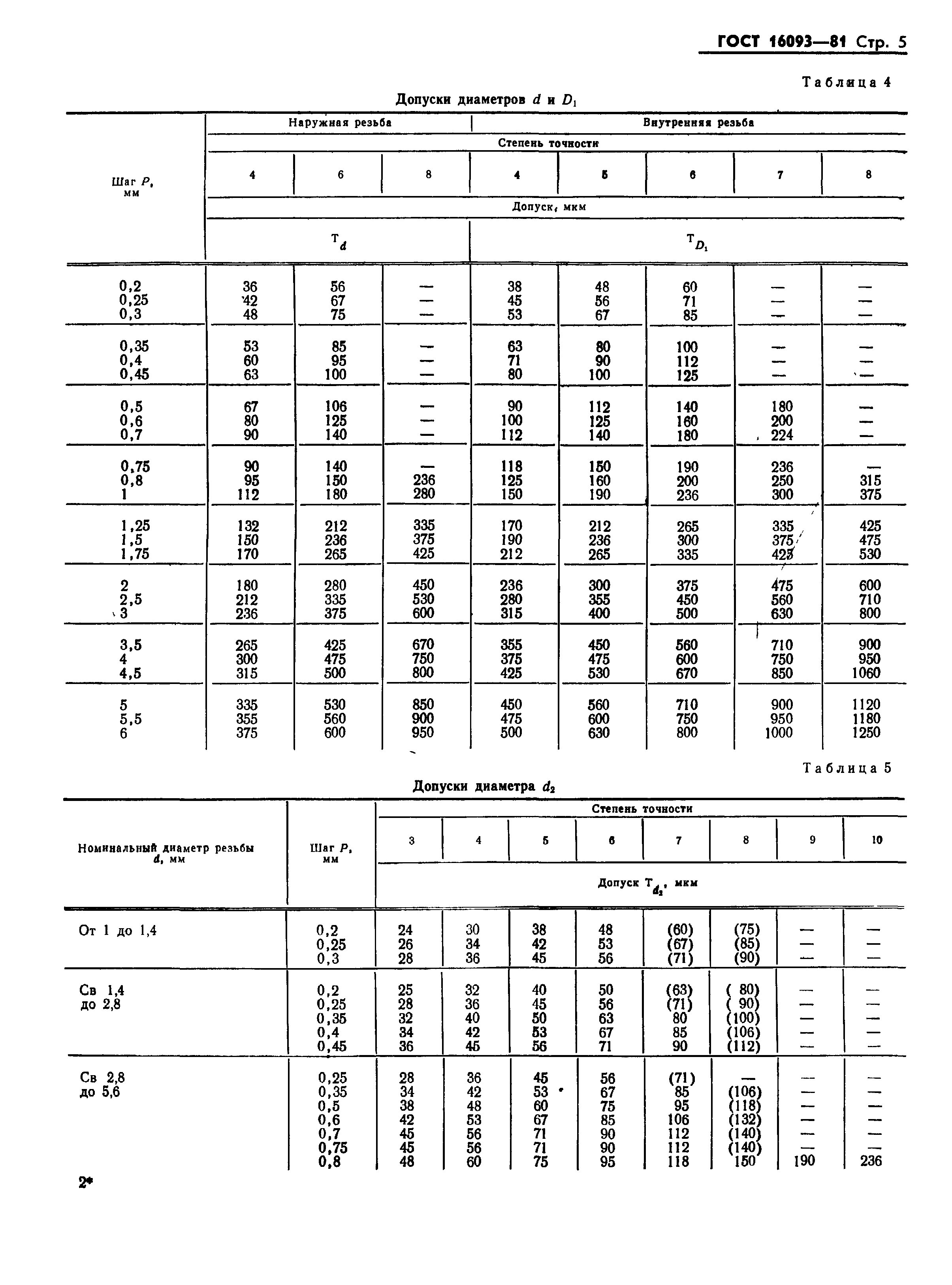 ГОСТ 16093-81