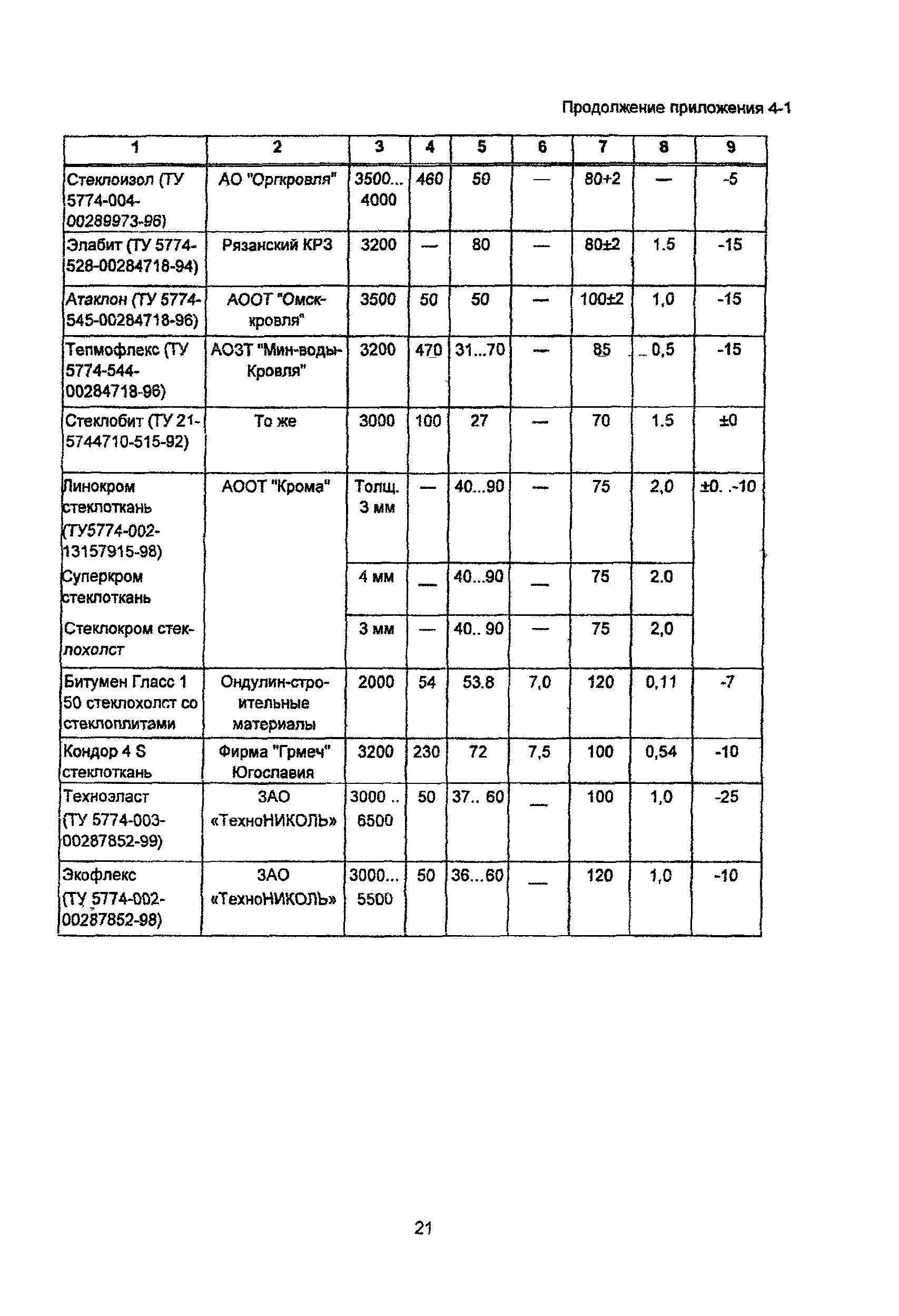 Рекомендации 