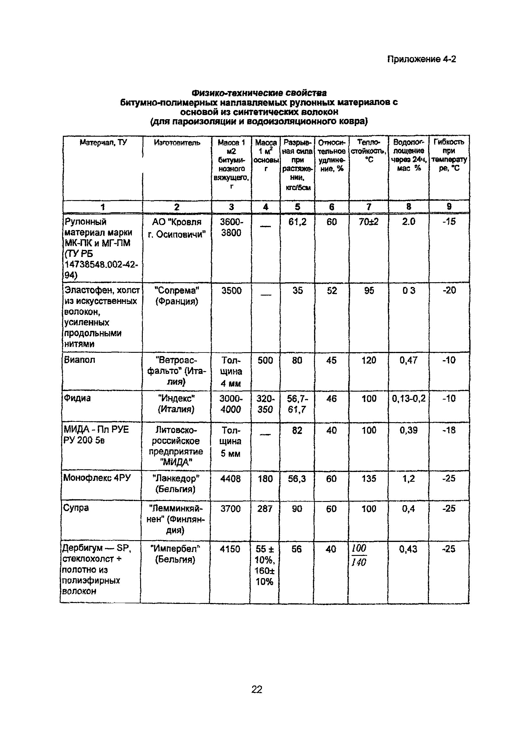 Рекомендации 