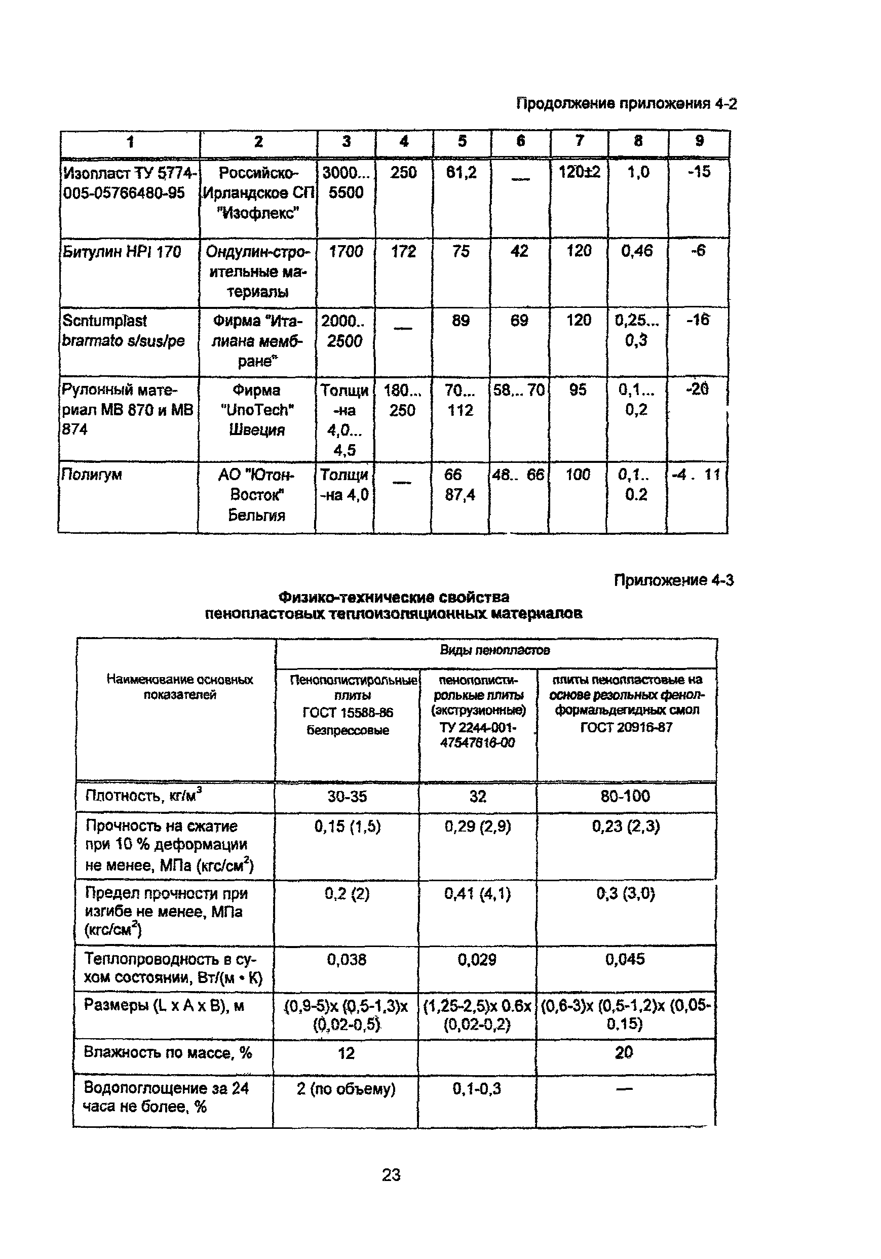 Рекомендации 