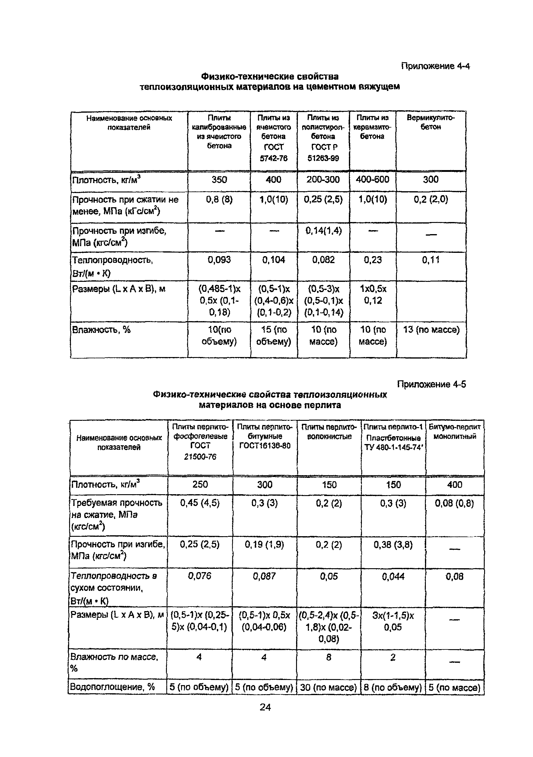 Рекомендации 