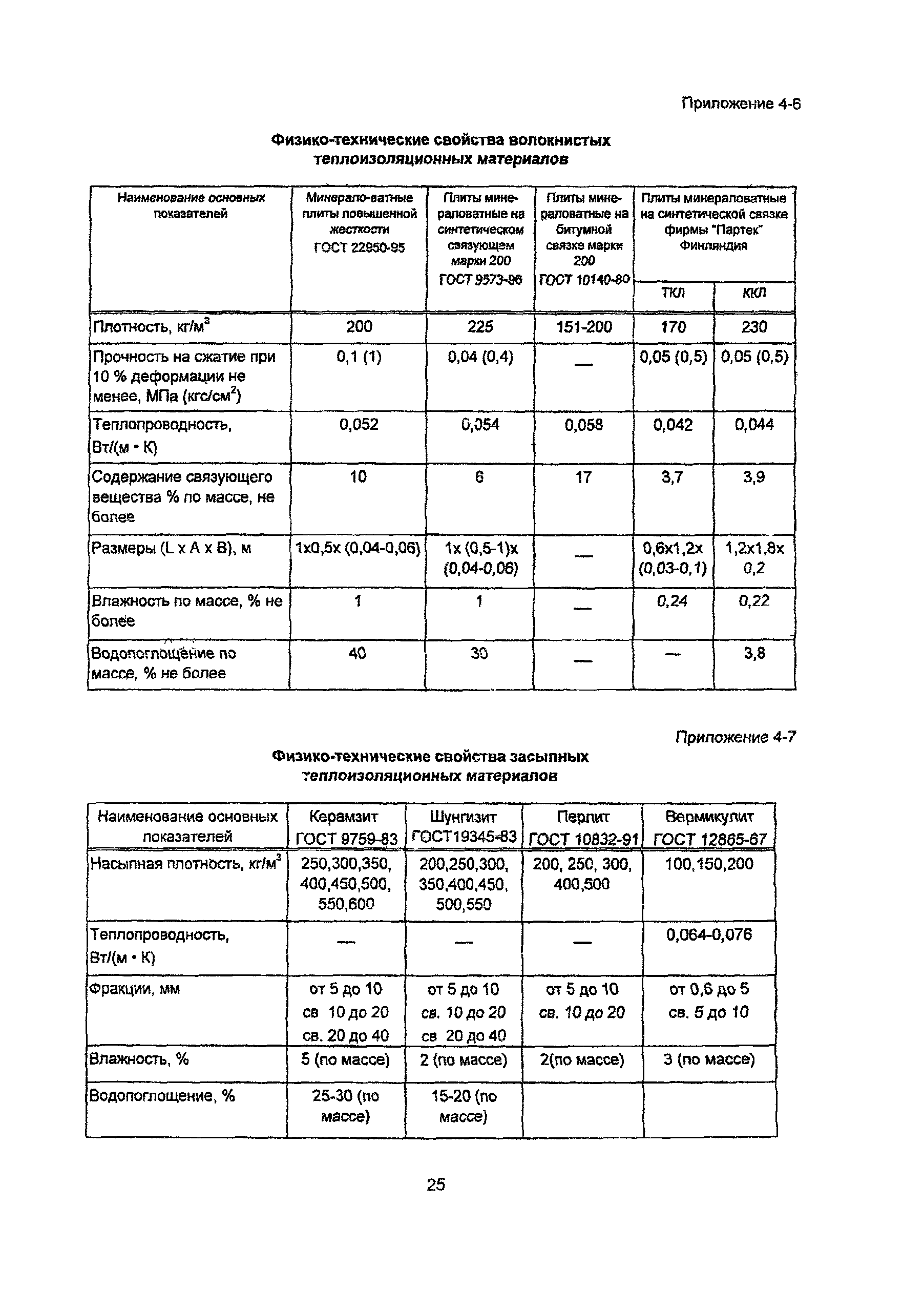 Рекомендации 