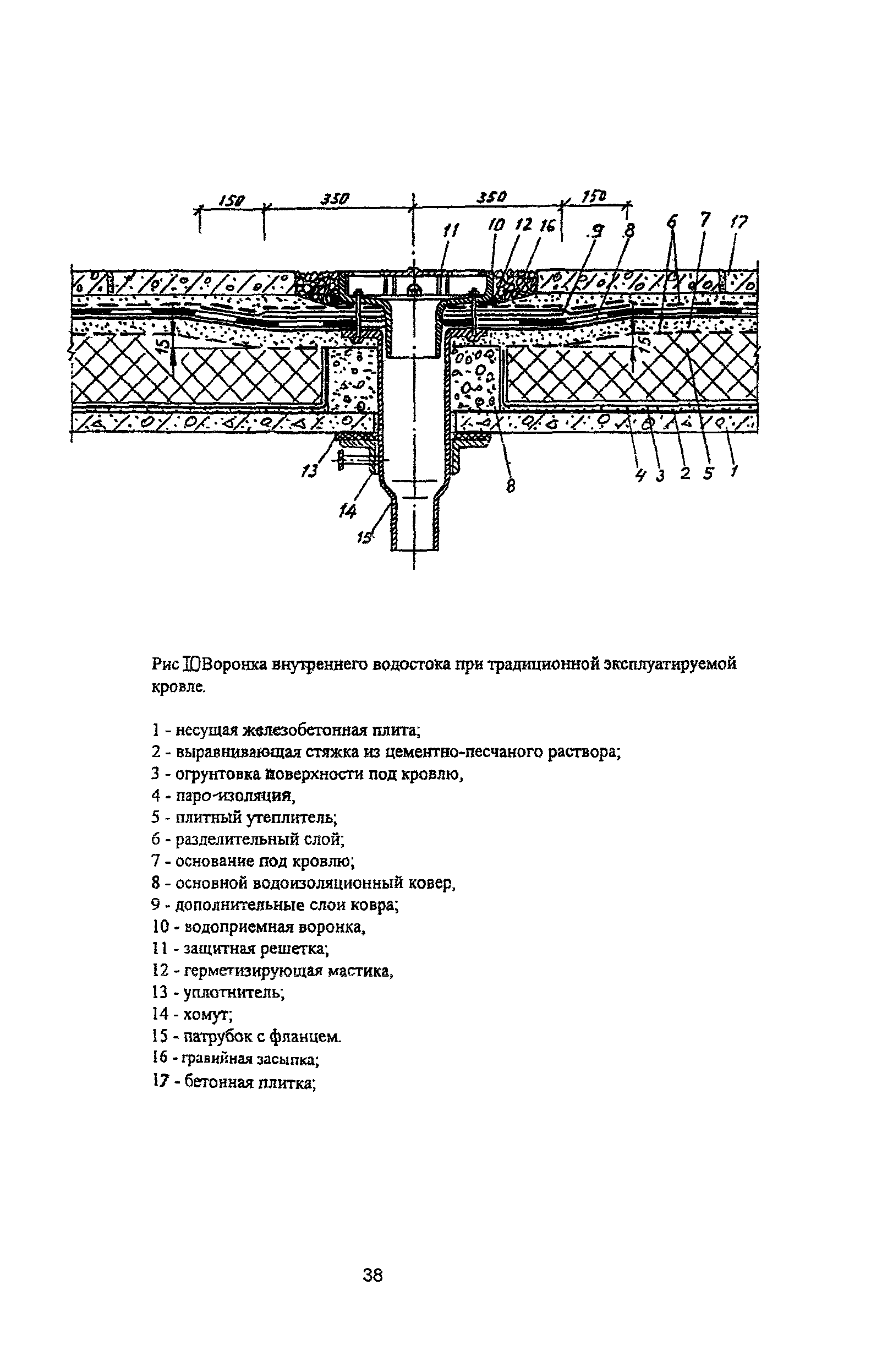 Рекомендации 