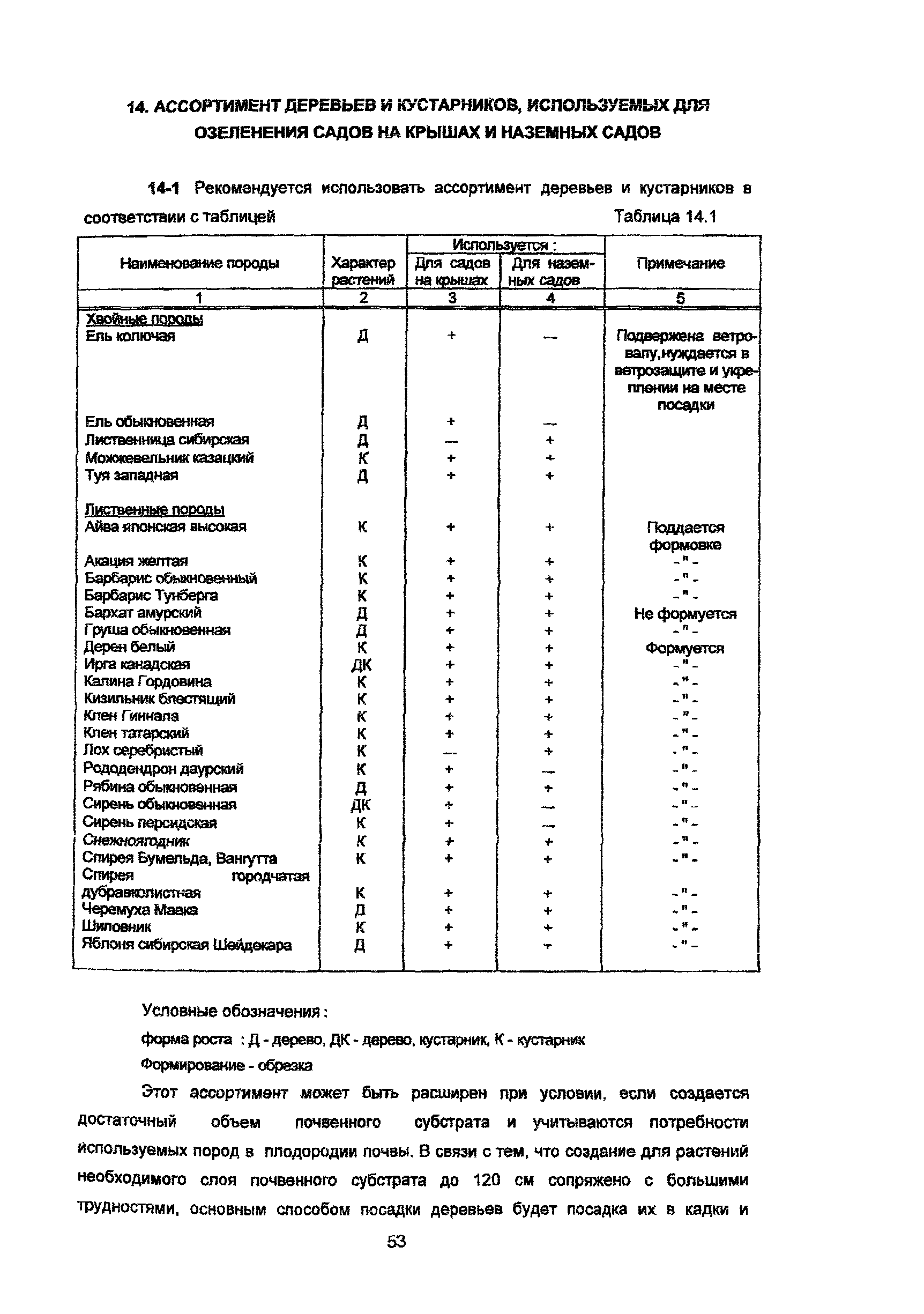 Рекомендации 