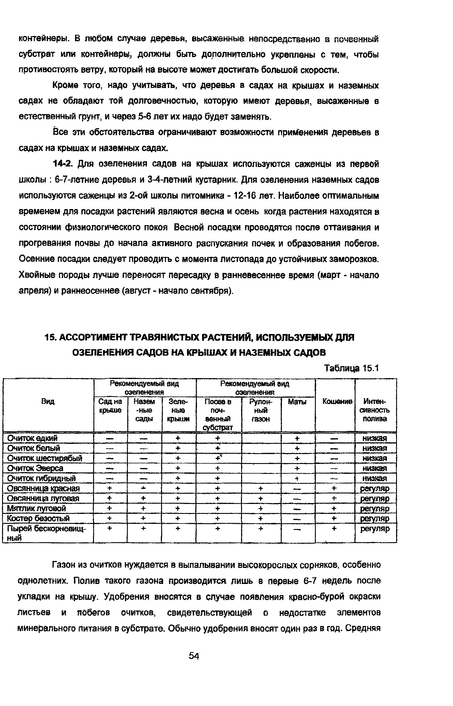 Рекомендации 