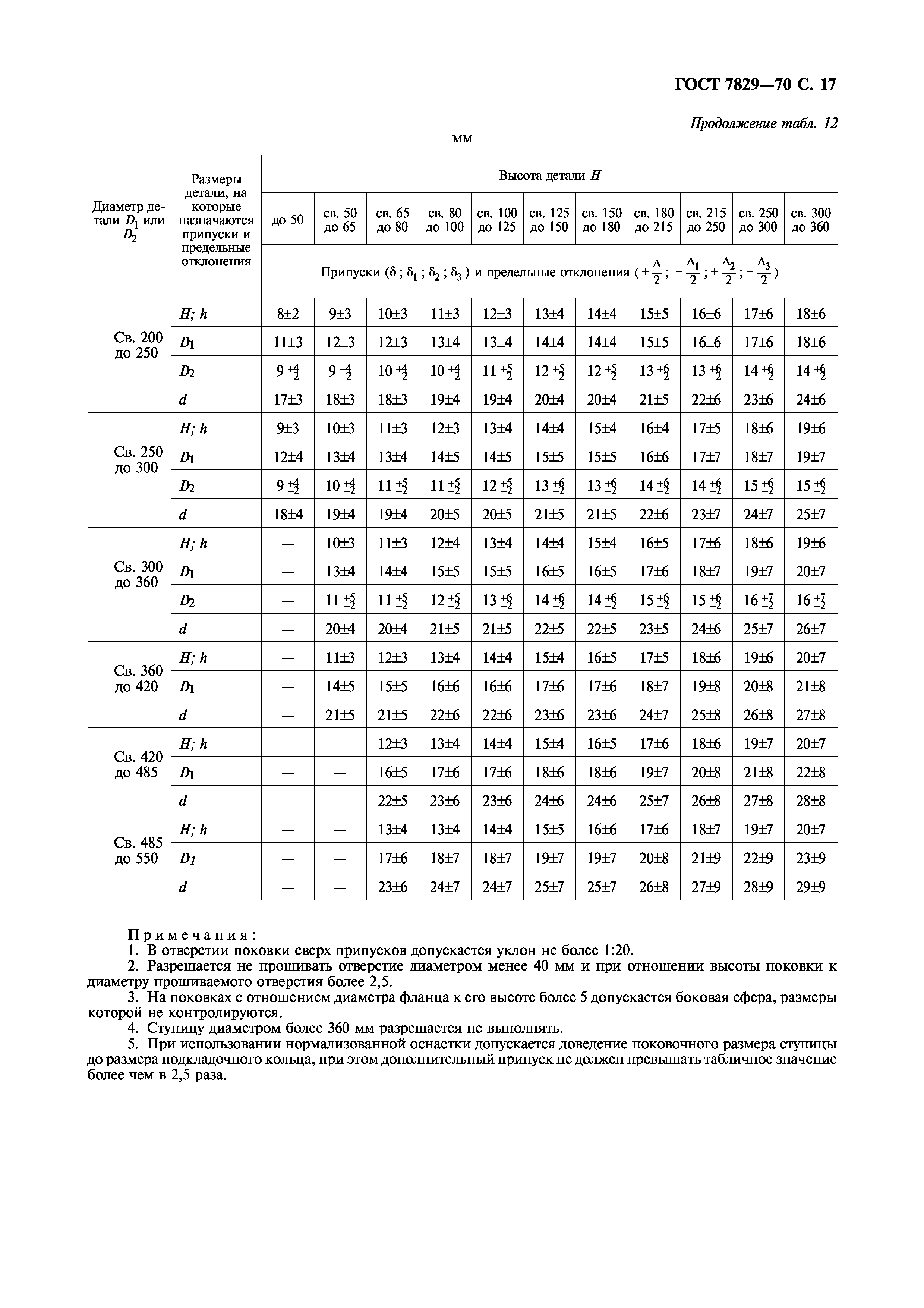 ГОСТ 7829-70