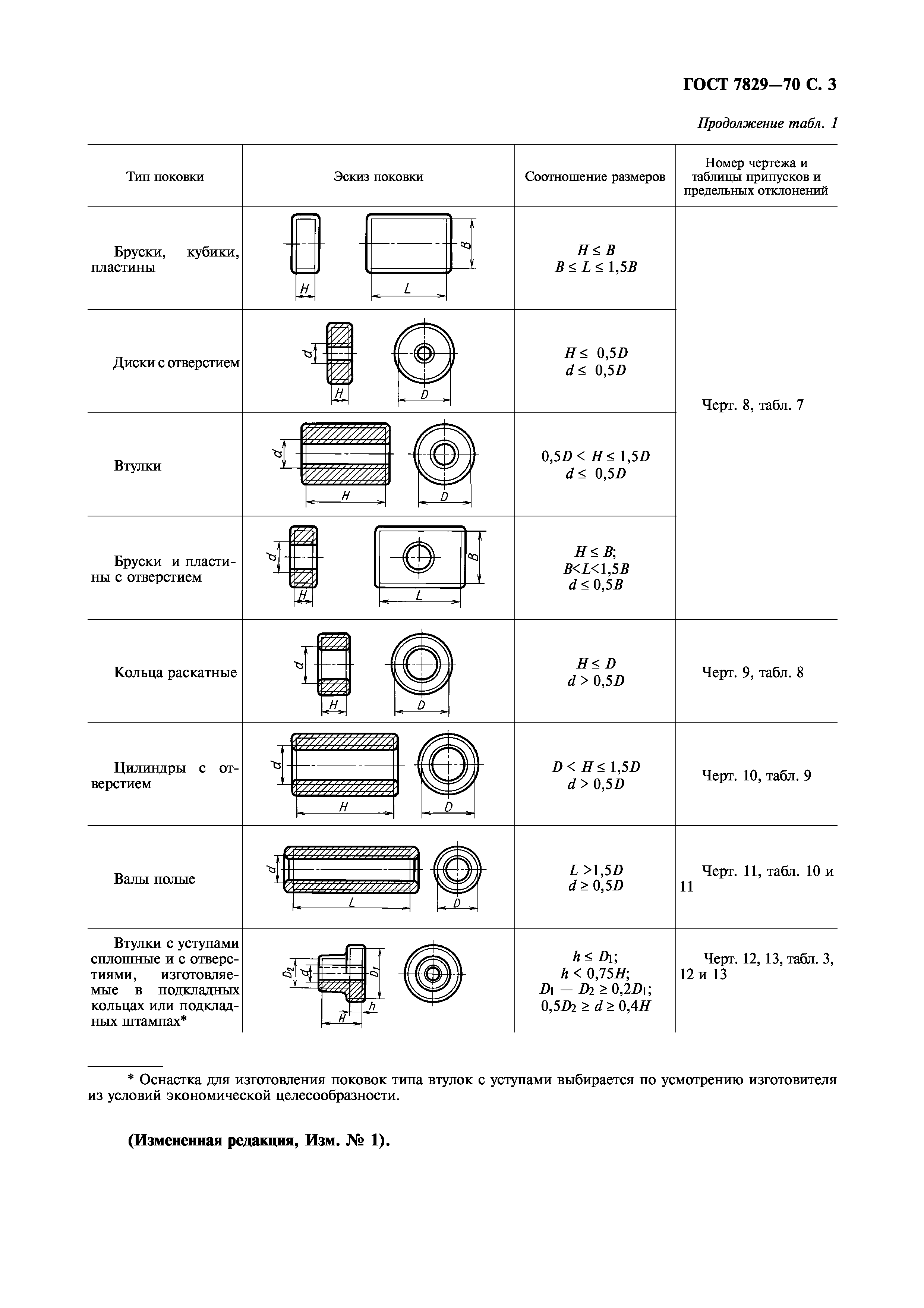 ГОСТ 7829-70