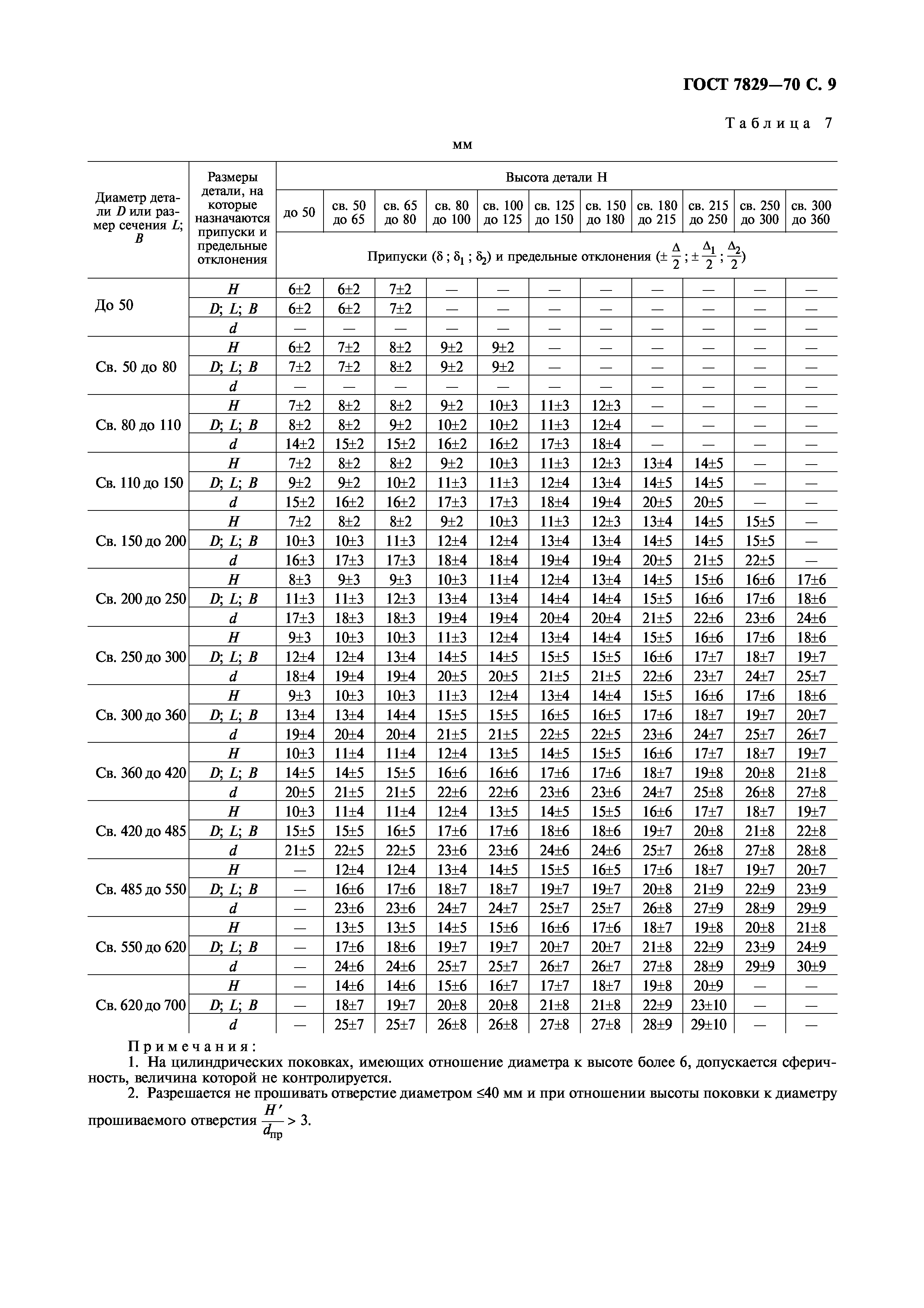 ГОСТ 7829-70