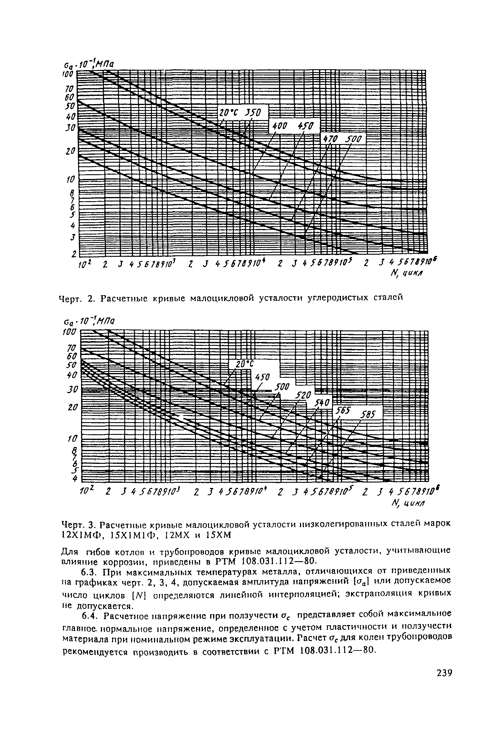 ОСТ 108.031.09-85