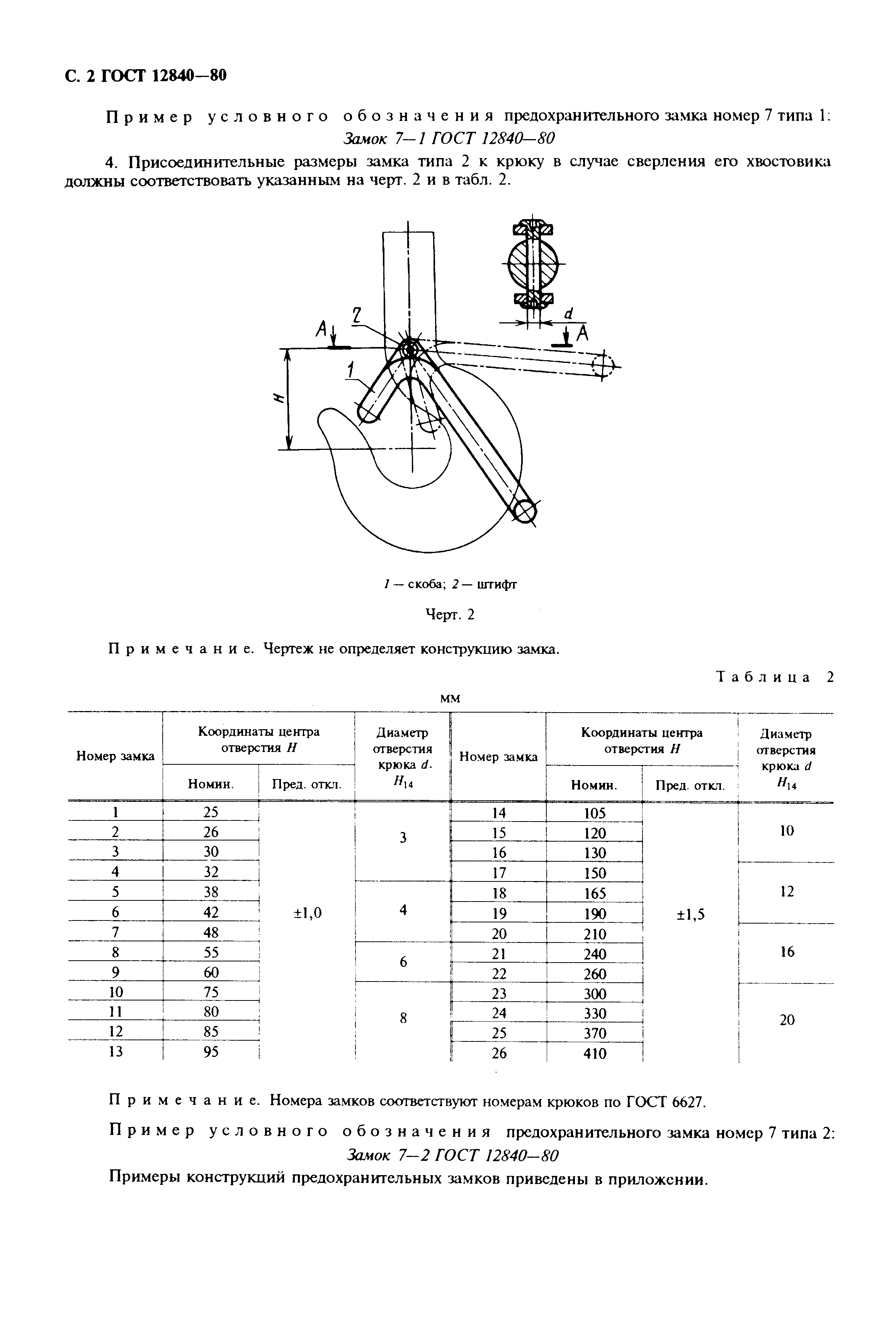 ГОСТ 12840-80