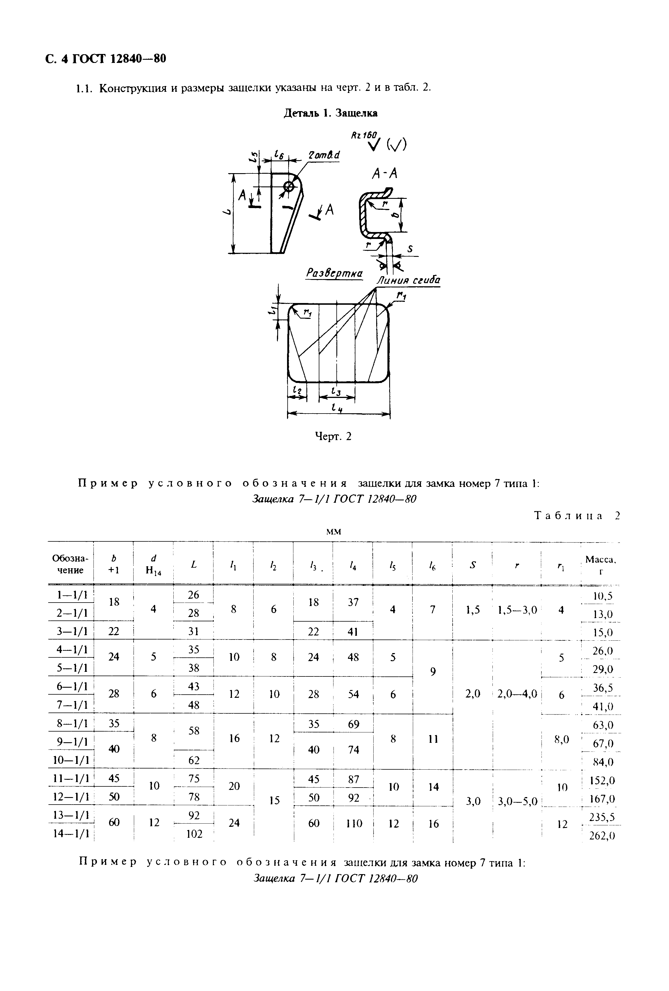 ГОСТ 12840-80