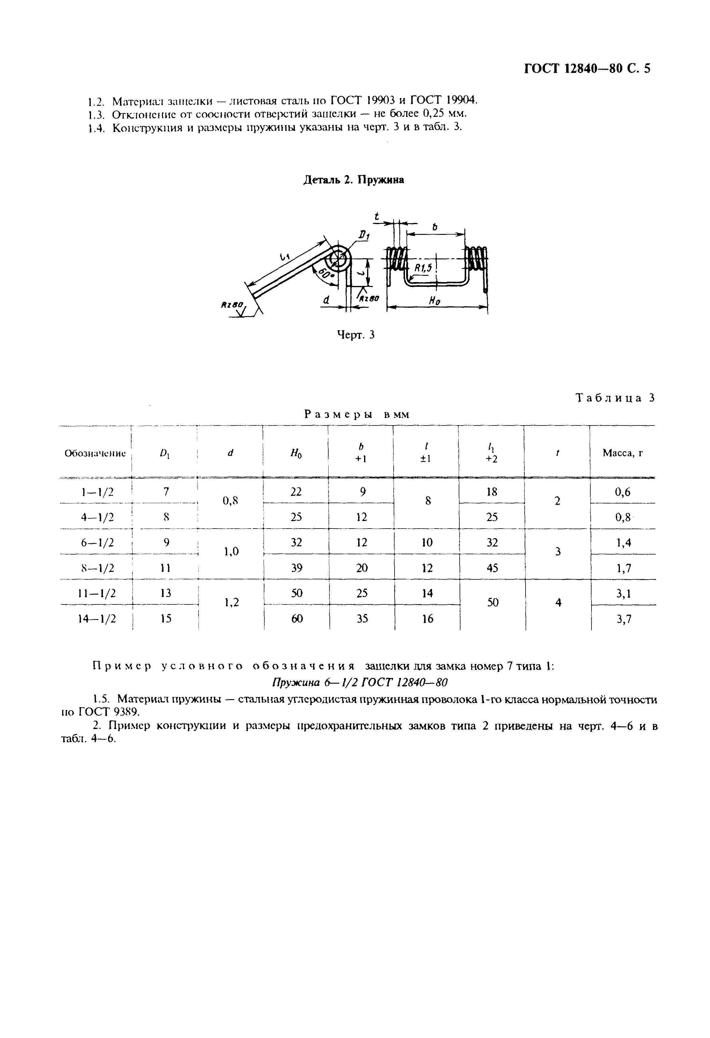 ГОСТ 12840-80