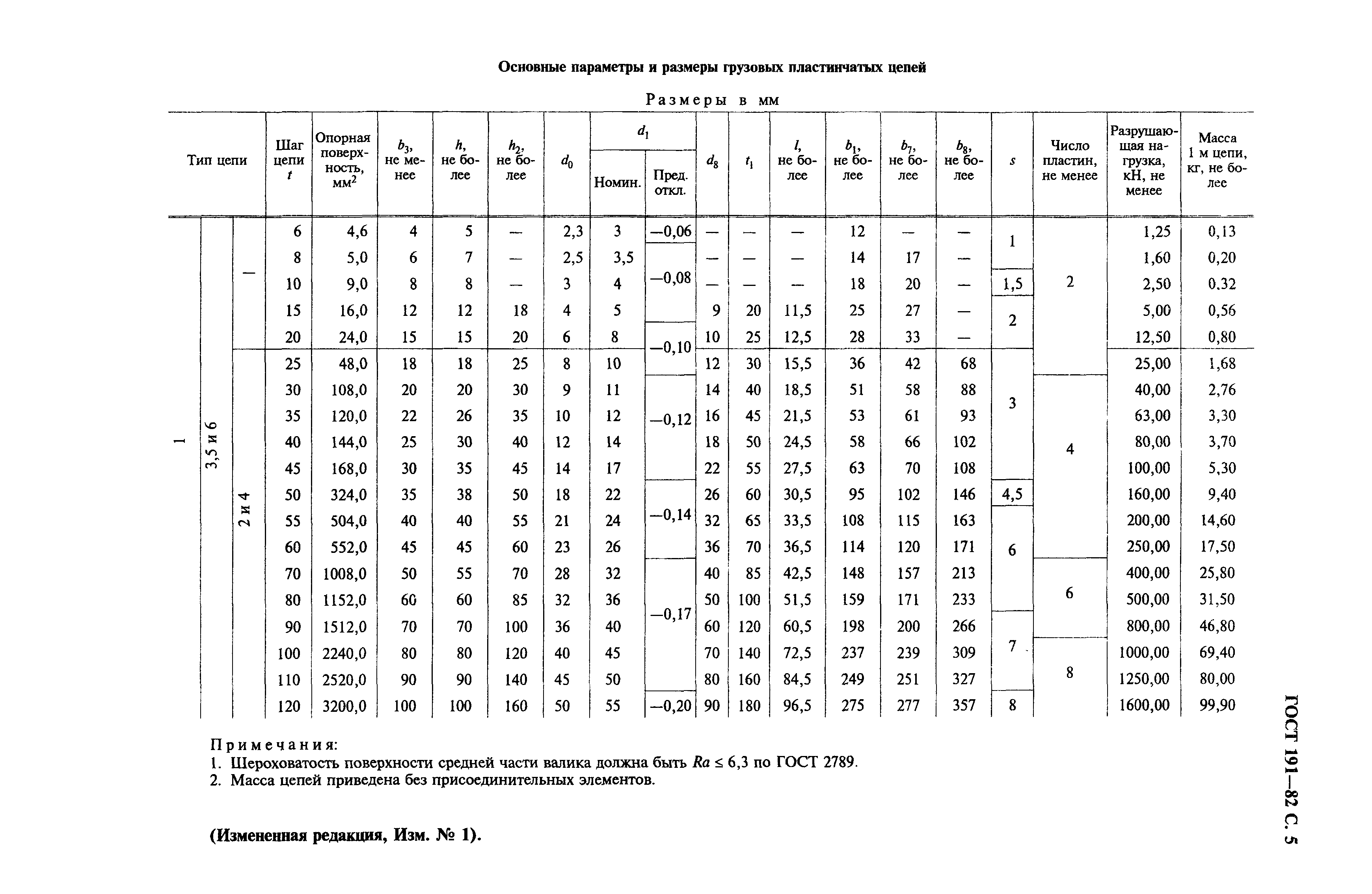 ГОСТ 191-82